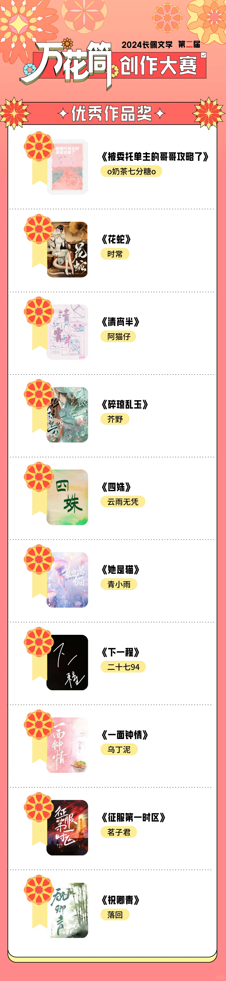 速报😎2024长佩文学万花筒创作大赛结束啦