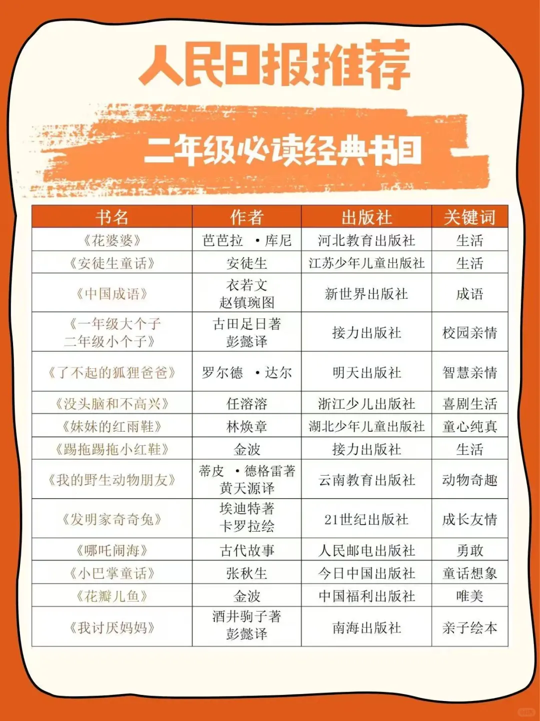 人民日报推荐—孩子必读的经典好书，覆盖1-