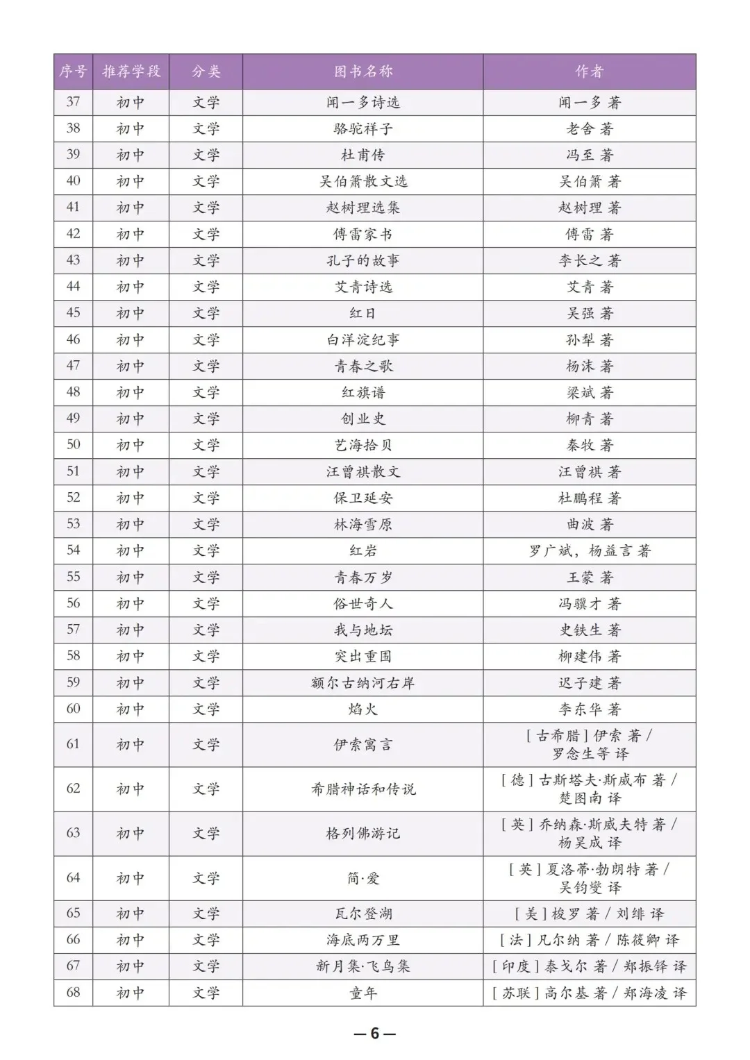 教育部人民日报推荐中小学生阅读书单