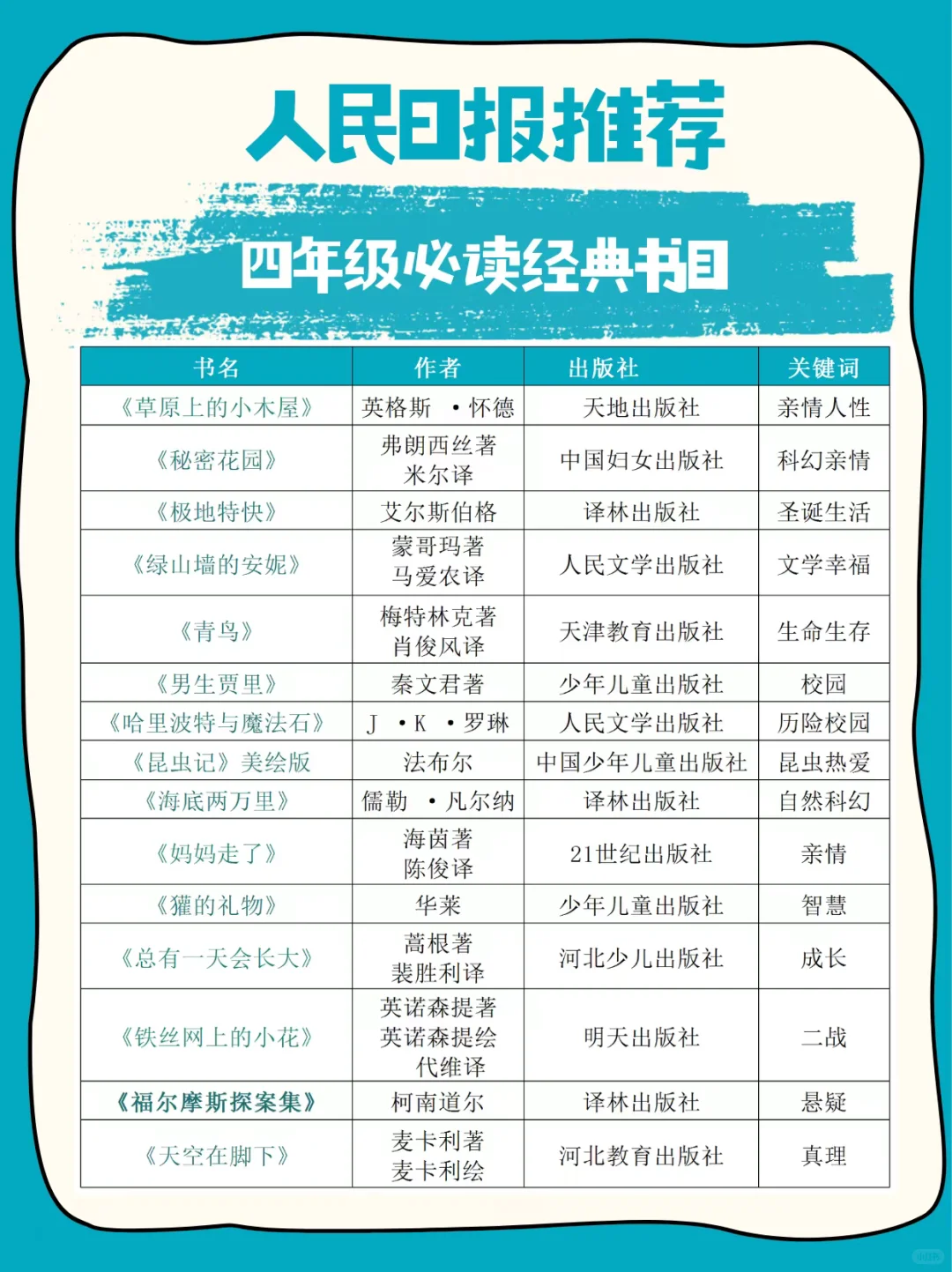 人民日报推荐—孩子必读的经典好书，覆盖1-
