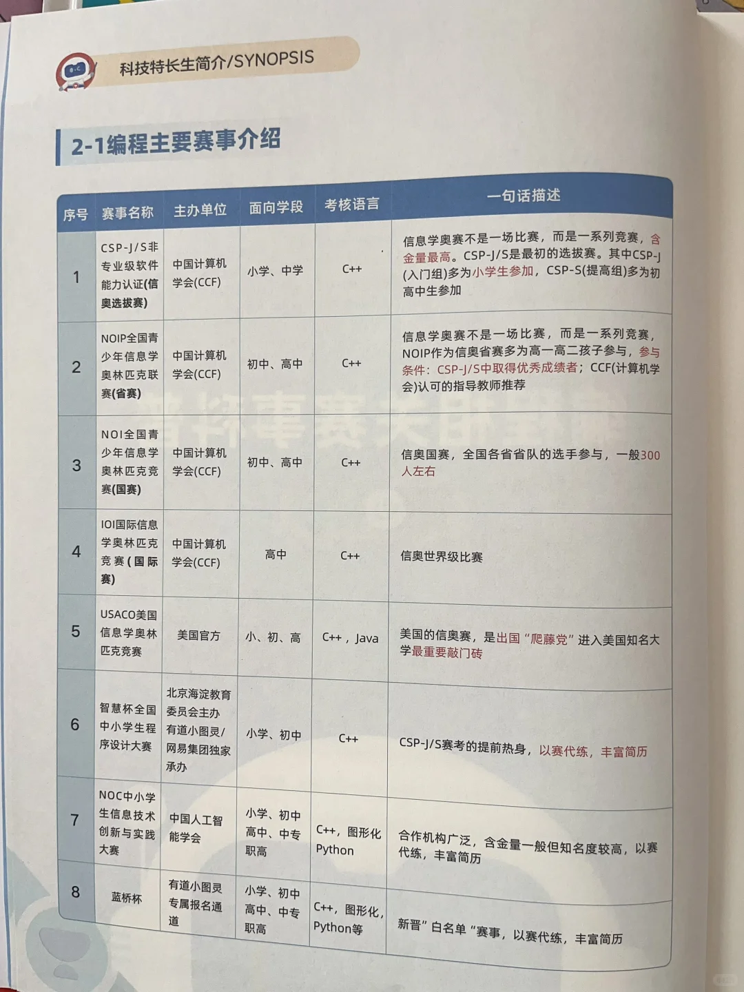 小学别盲目学编程，家长先搞清楚再学！