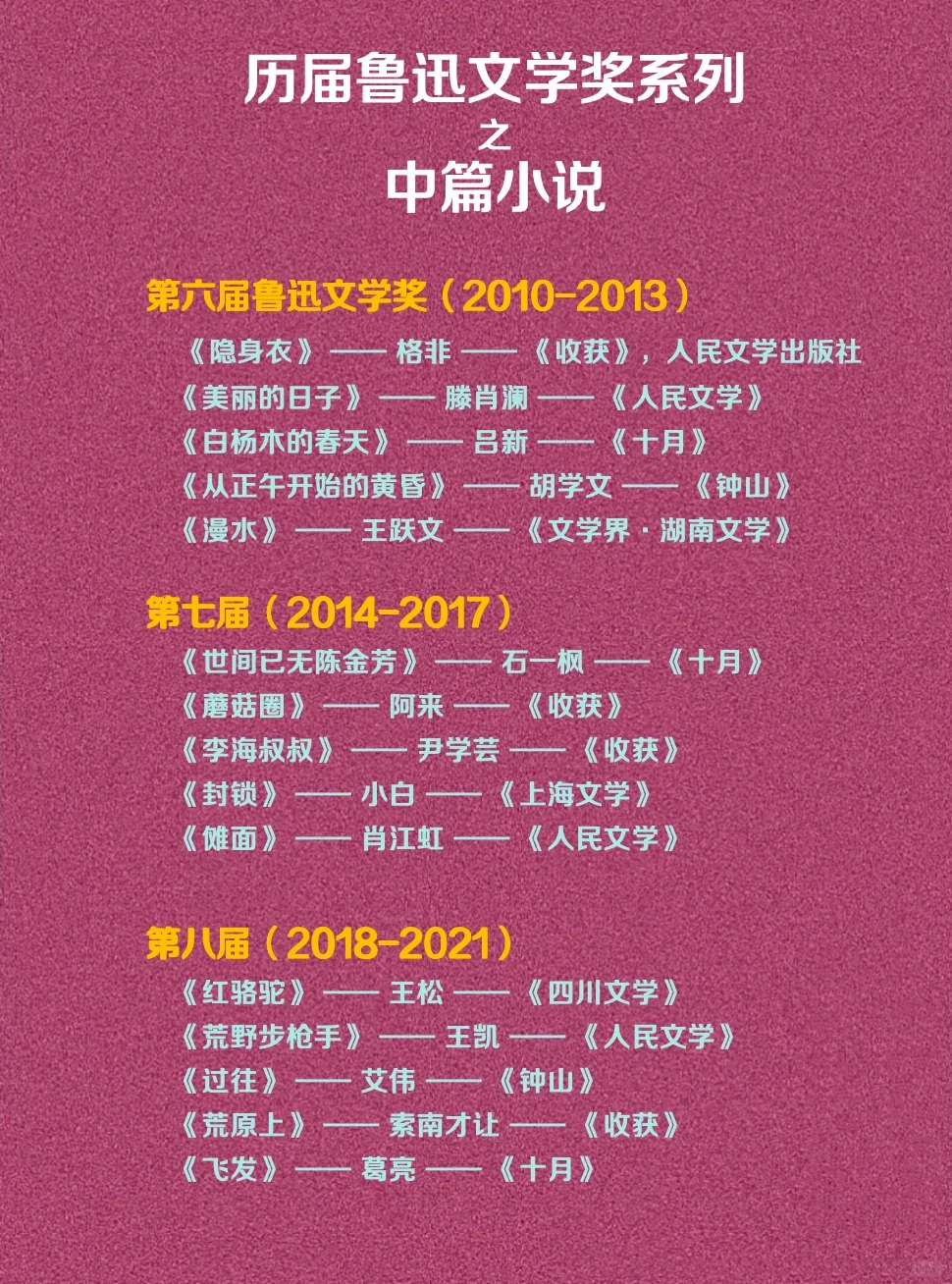 细数鲁迅文学奖 收藏一个全网最全