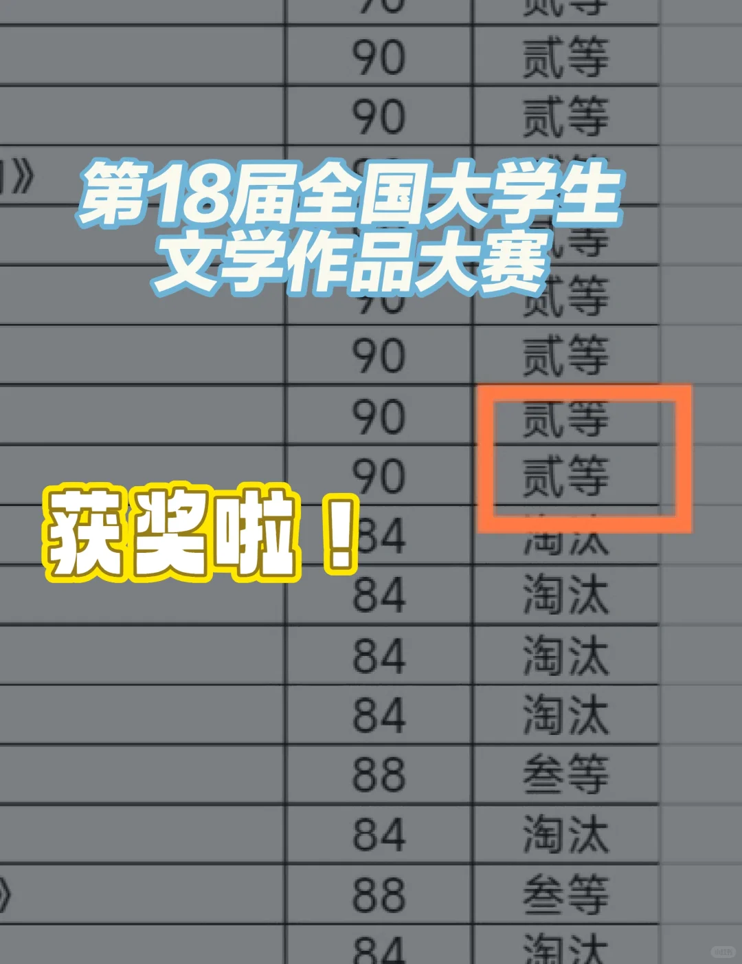 Happy |全国大学生文学作品大赛获奖啦