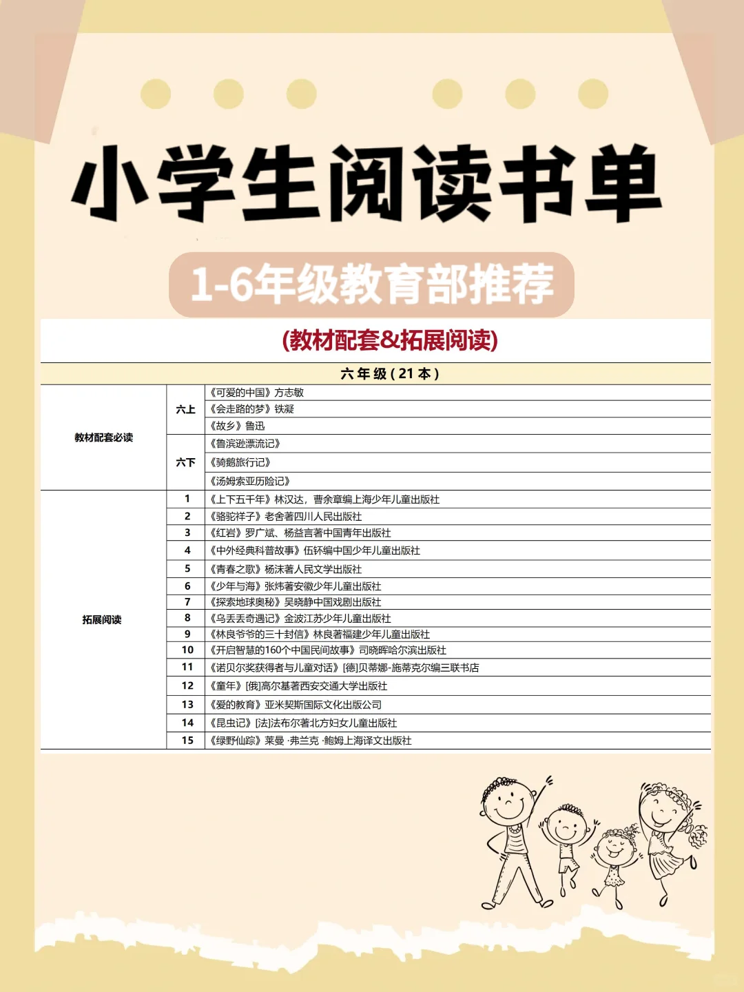 1-6年级小学生必读书目推荐📚精选书单