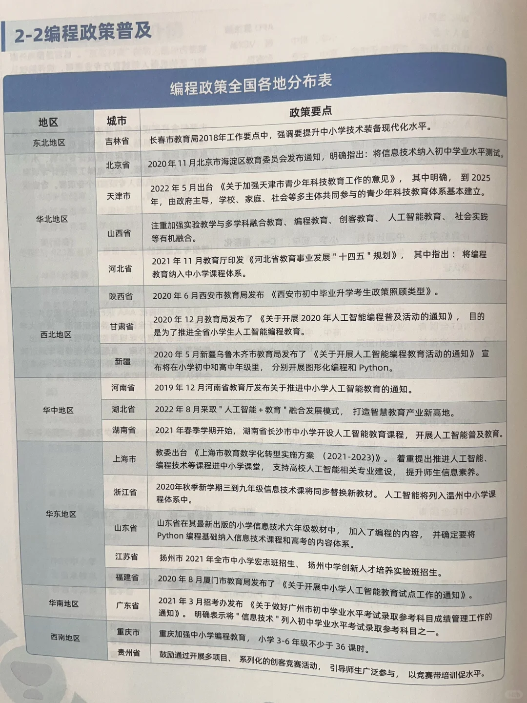 小学别盲目学编程，家长先搞清楚再学！