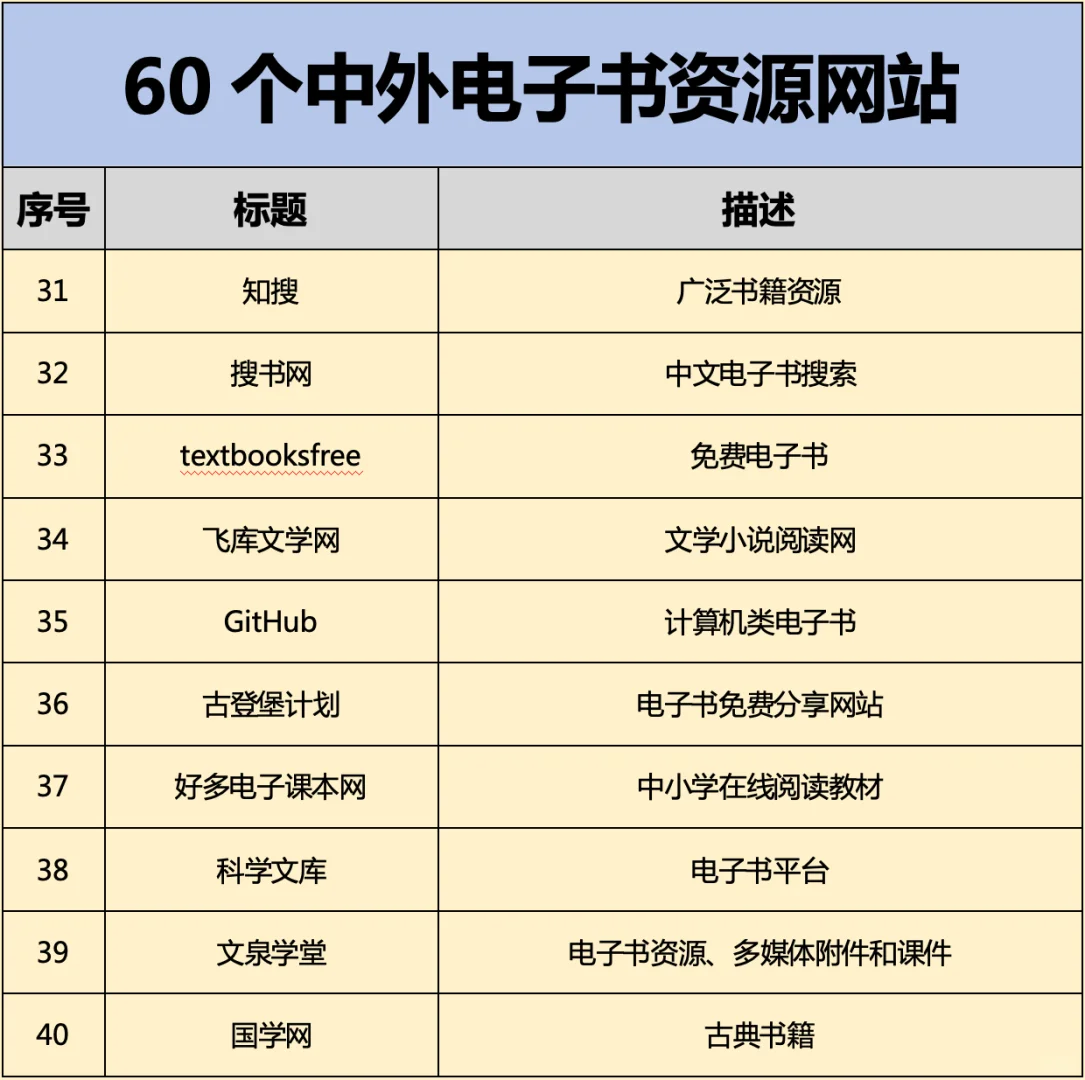 60个中外电子书资源网站分享！