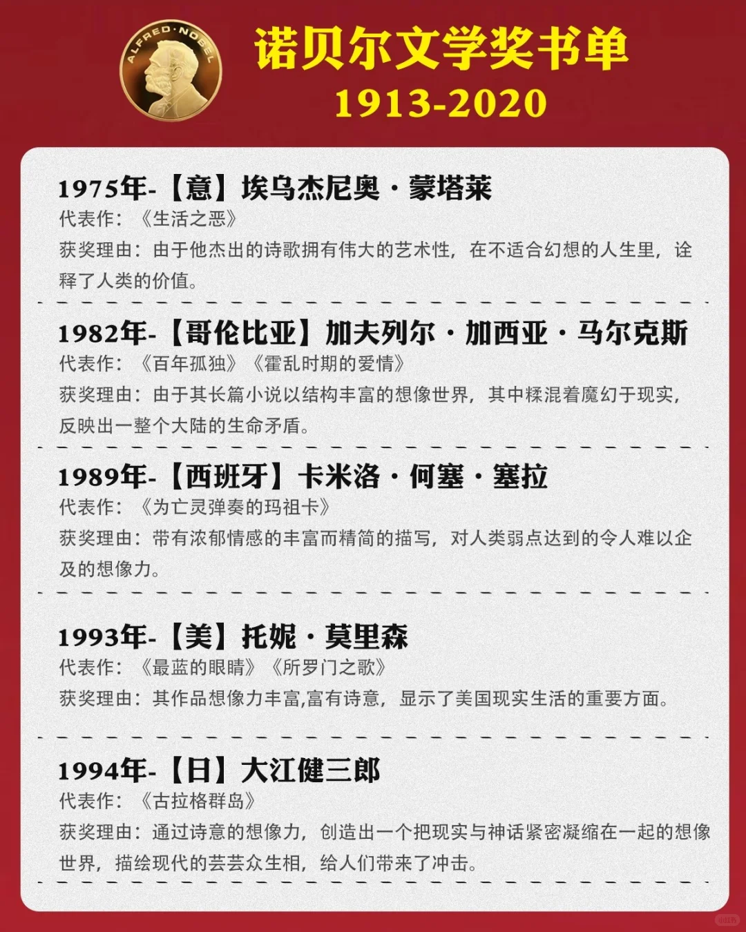 诺贝尔文学奖书单2013-2020年