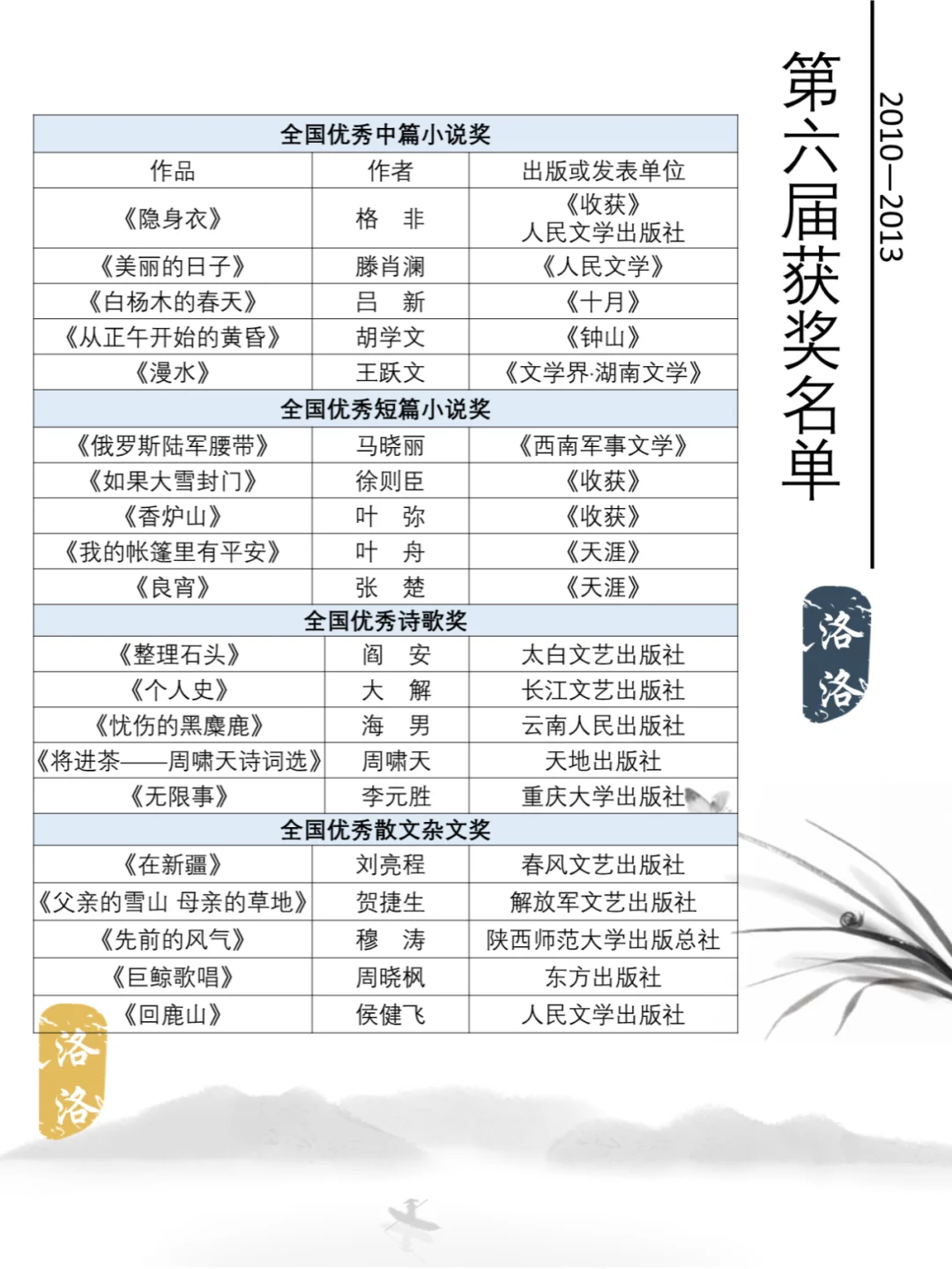 鲁迅文学奖书单