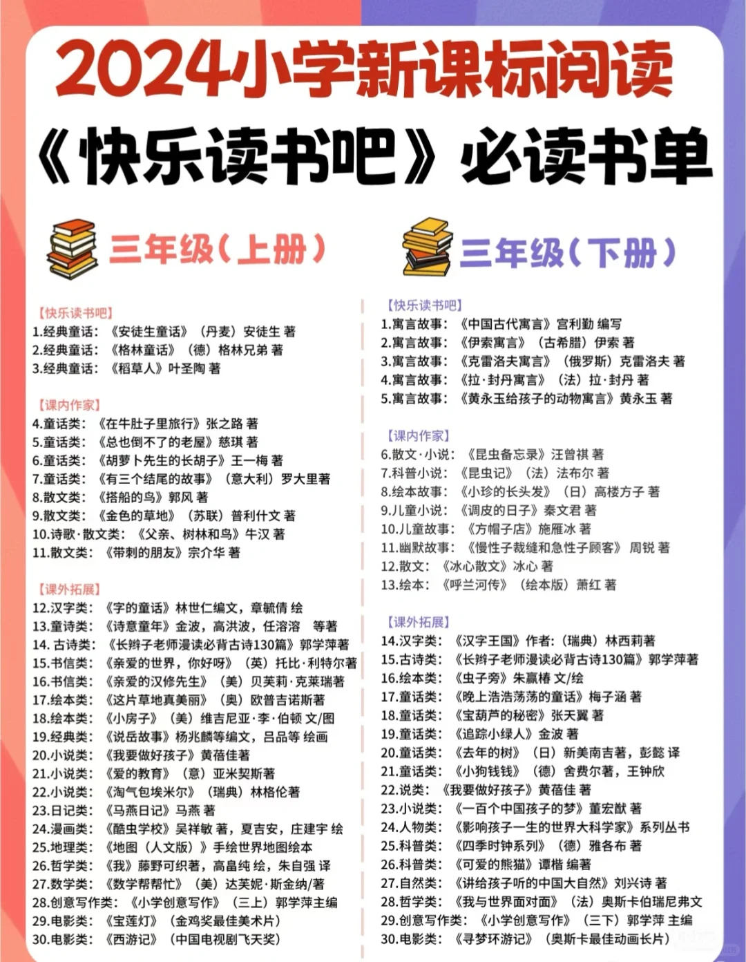 统编版小学新课标阅读必读书单🔥