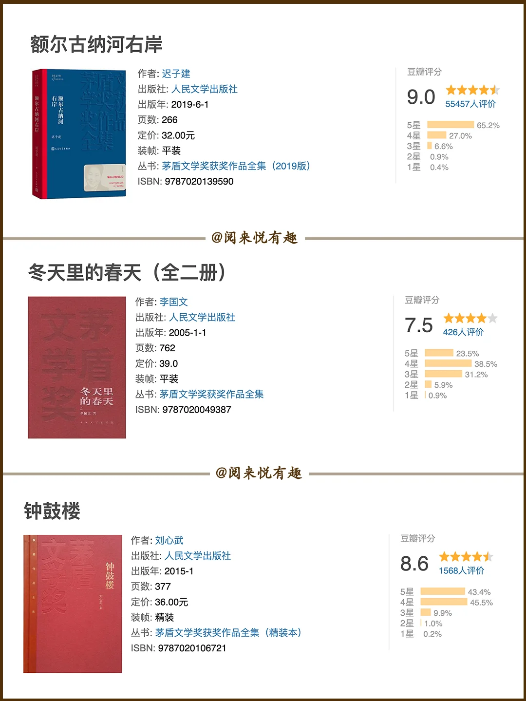 24本经典必读茅盾文学奖作品🏆豆瓣高分