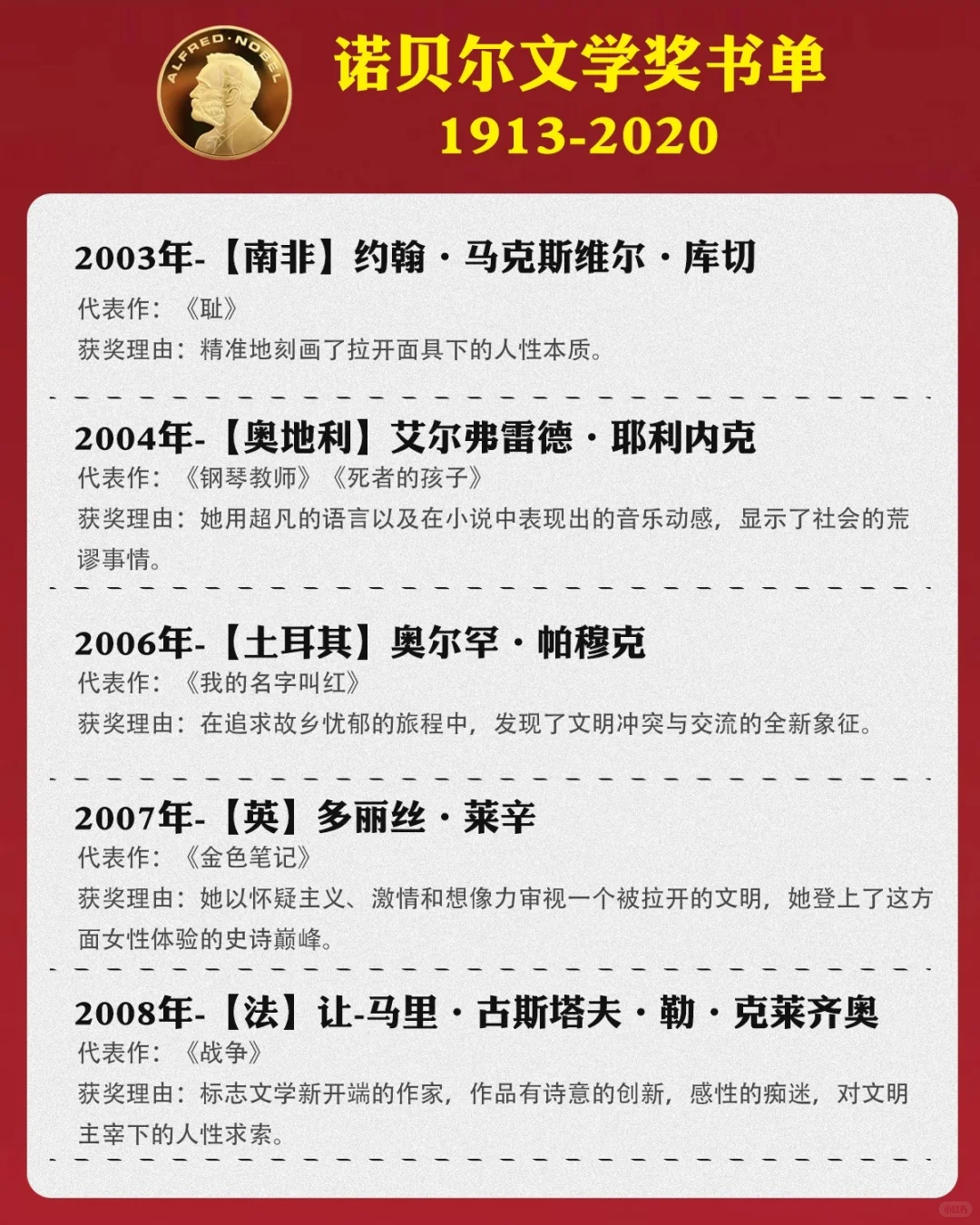 诺贝尔文学奖书单2013-2020年