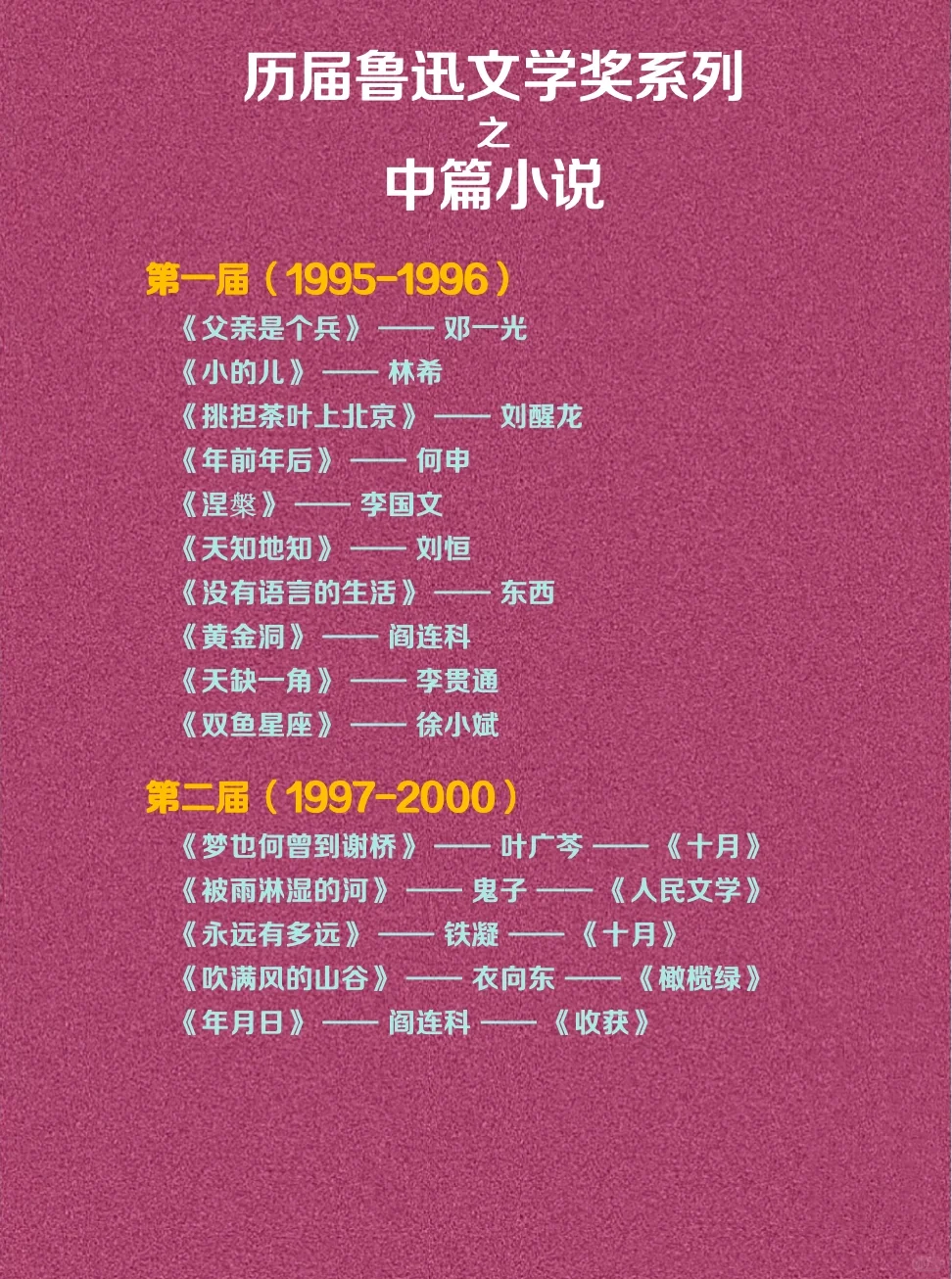 细数鲁迅文学奖 收藏一个全网最全