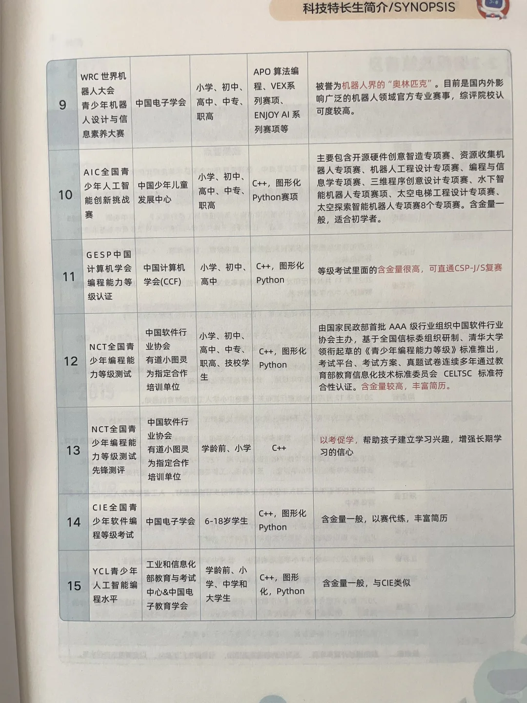 小学别盲目学编程，家长先搞清楚再学！