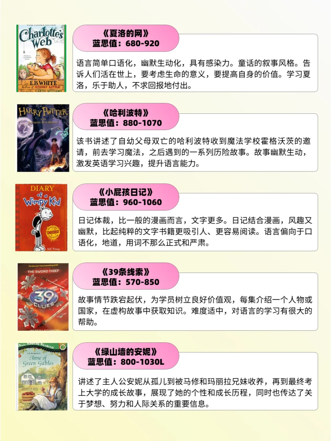 【建议收藏】20本KET/PET必读书单汇总！