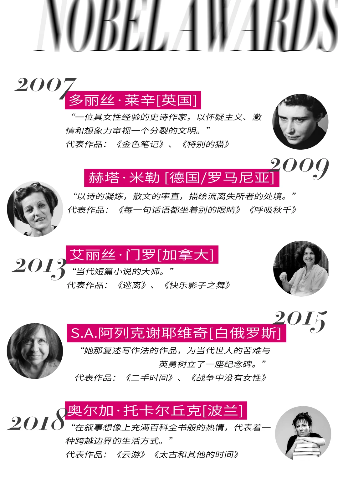 18位诺奖获奖女作家，你最爱哪位？