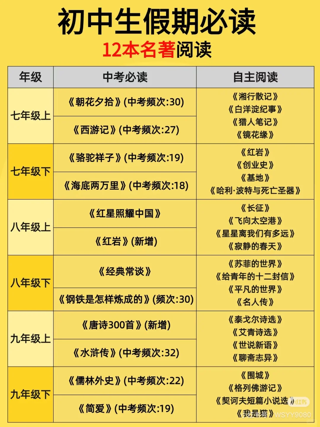 初中必读名著