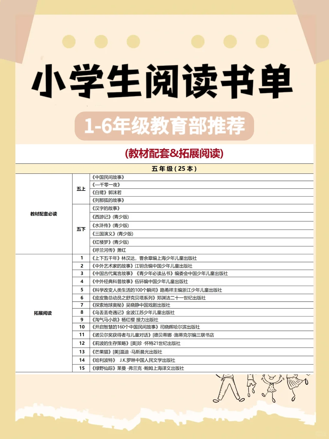 1-6年级小学生必读书目推荐📚精选书单