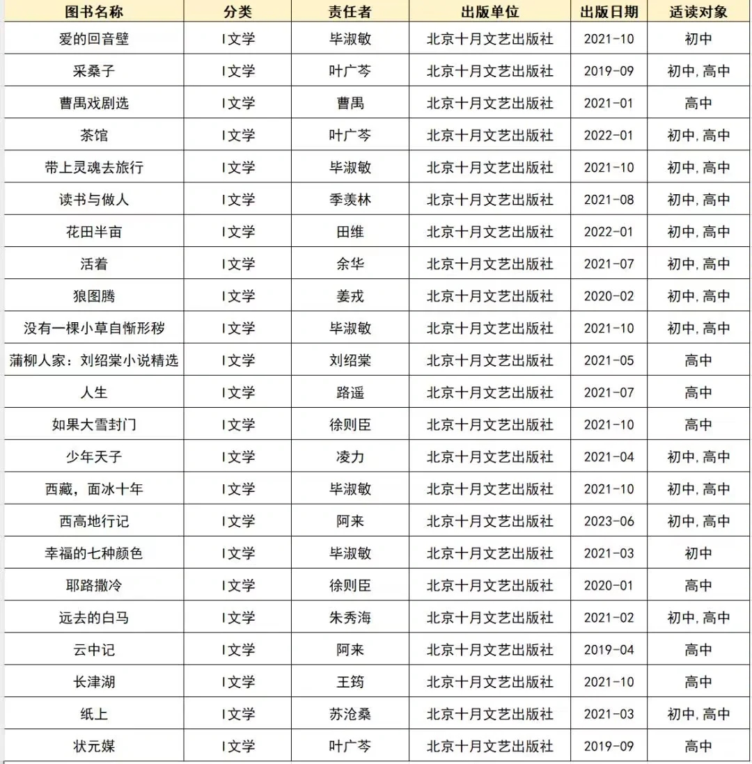 喜欢文学的朋友，这些获奖作品不要错过～