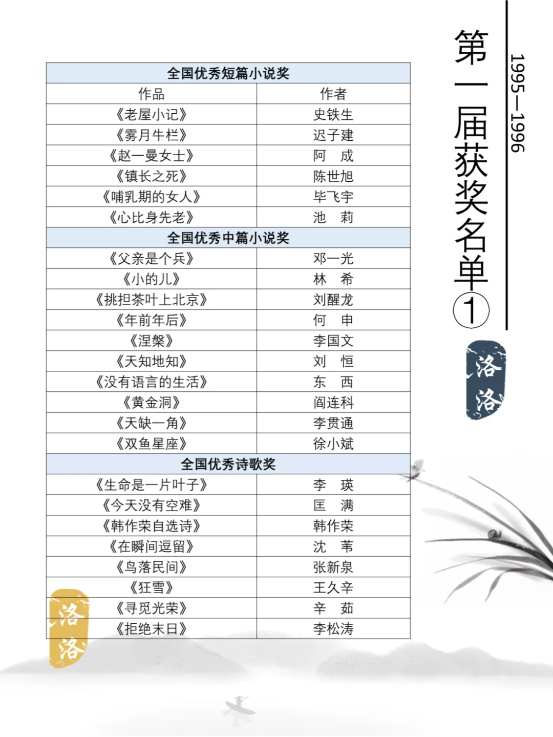 鲁迅文学奖书单