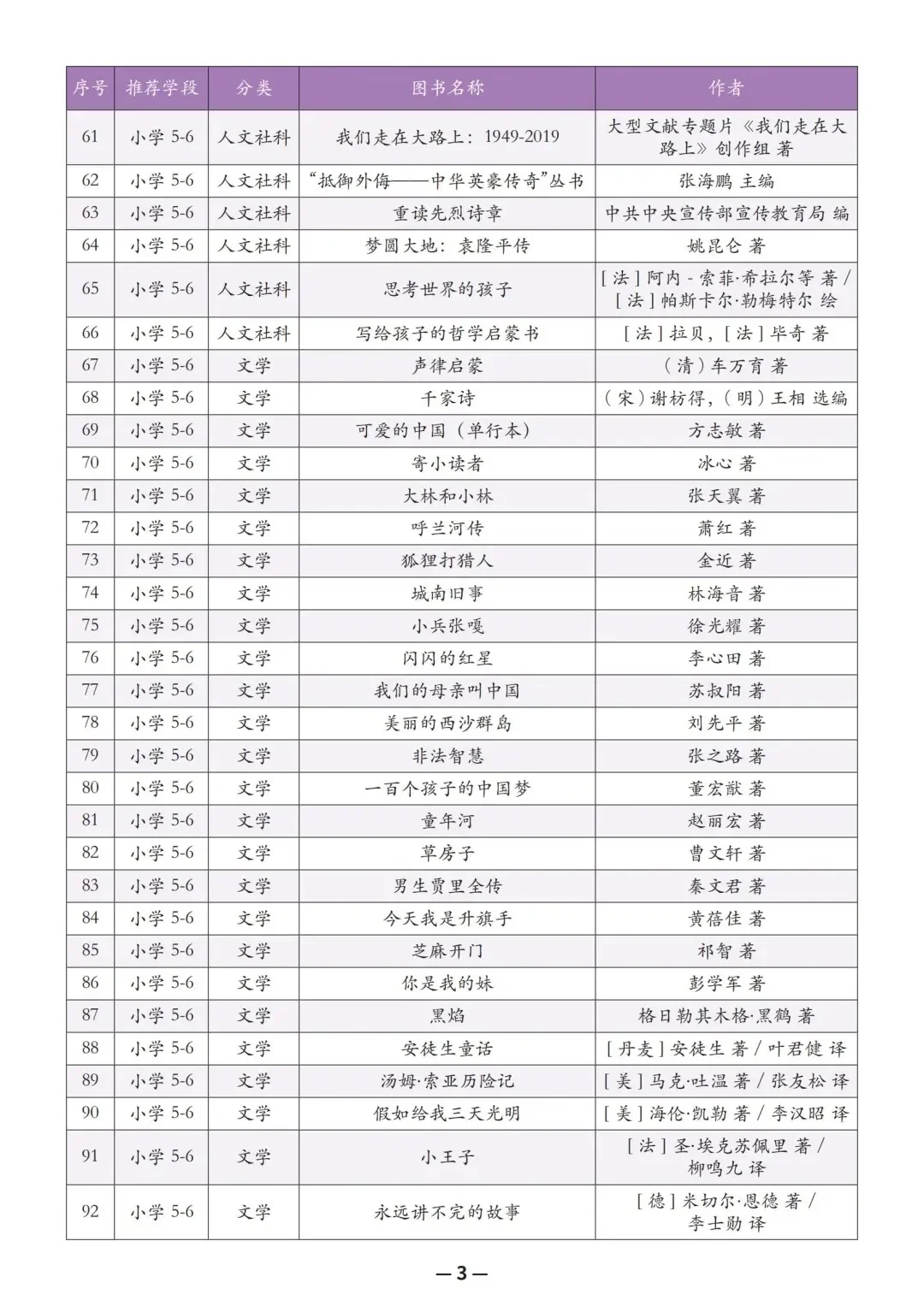 教育部人民日报推荐中小学生阅读书单