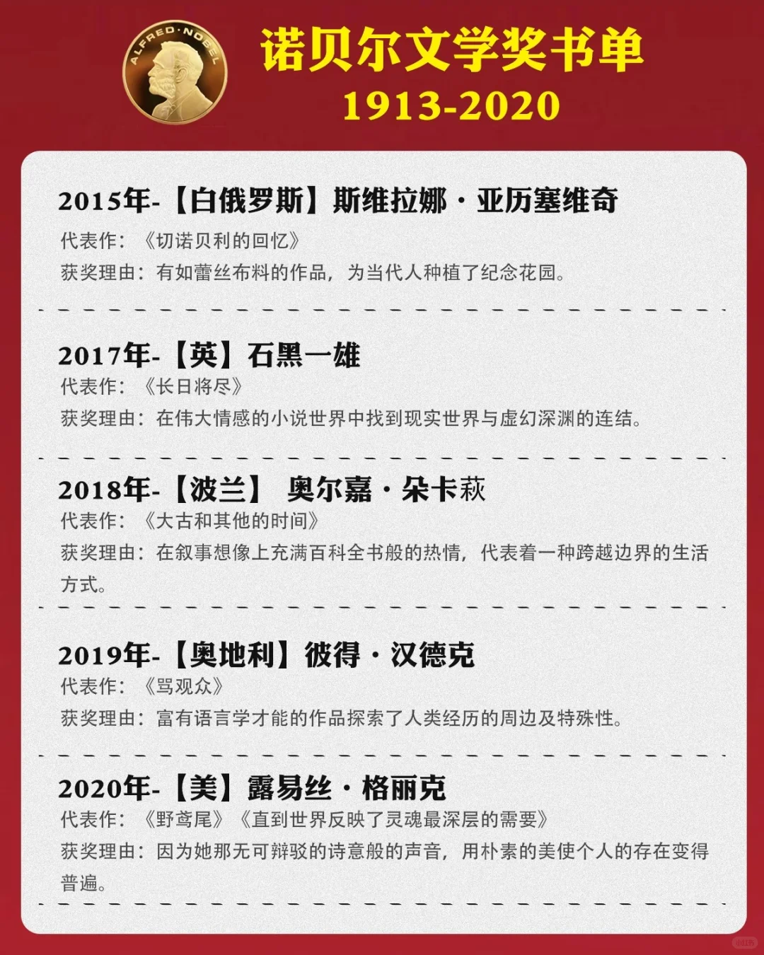 诺贝尔文学奖书单2013-2020年