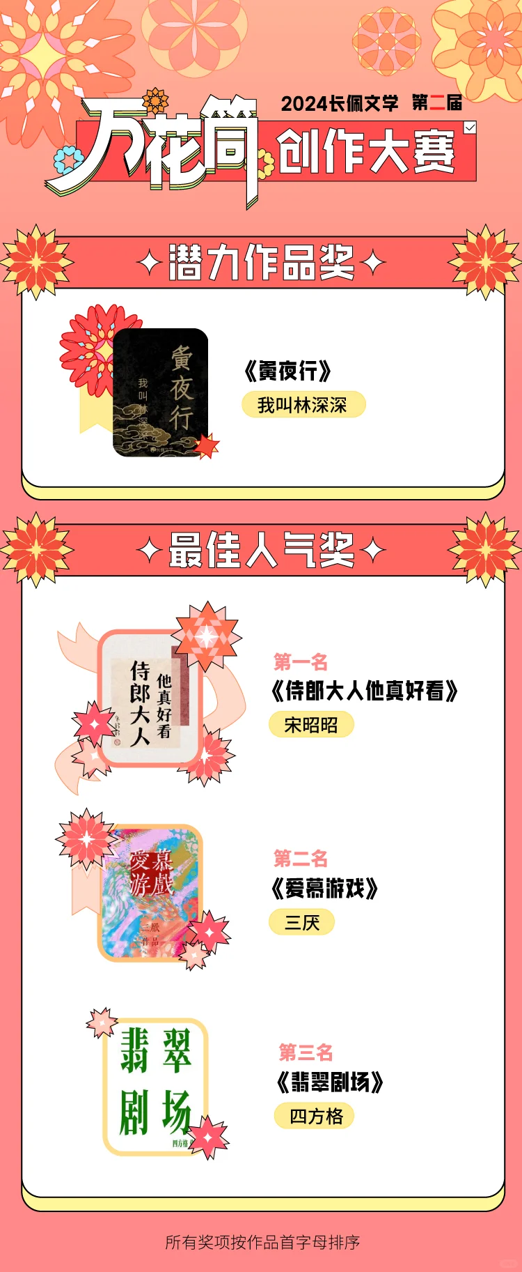 速报😎2024长佩文学万花筒创作大赛结束啦