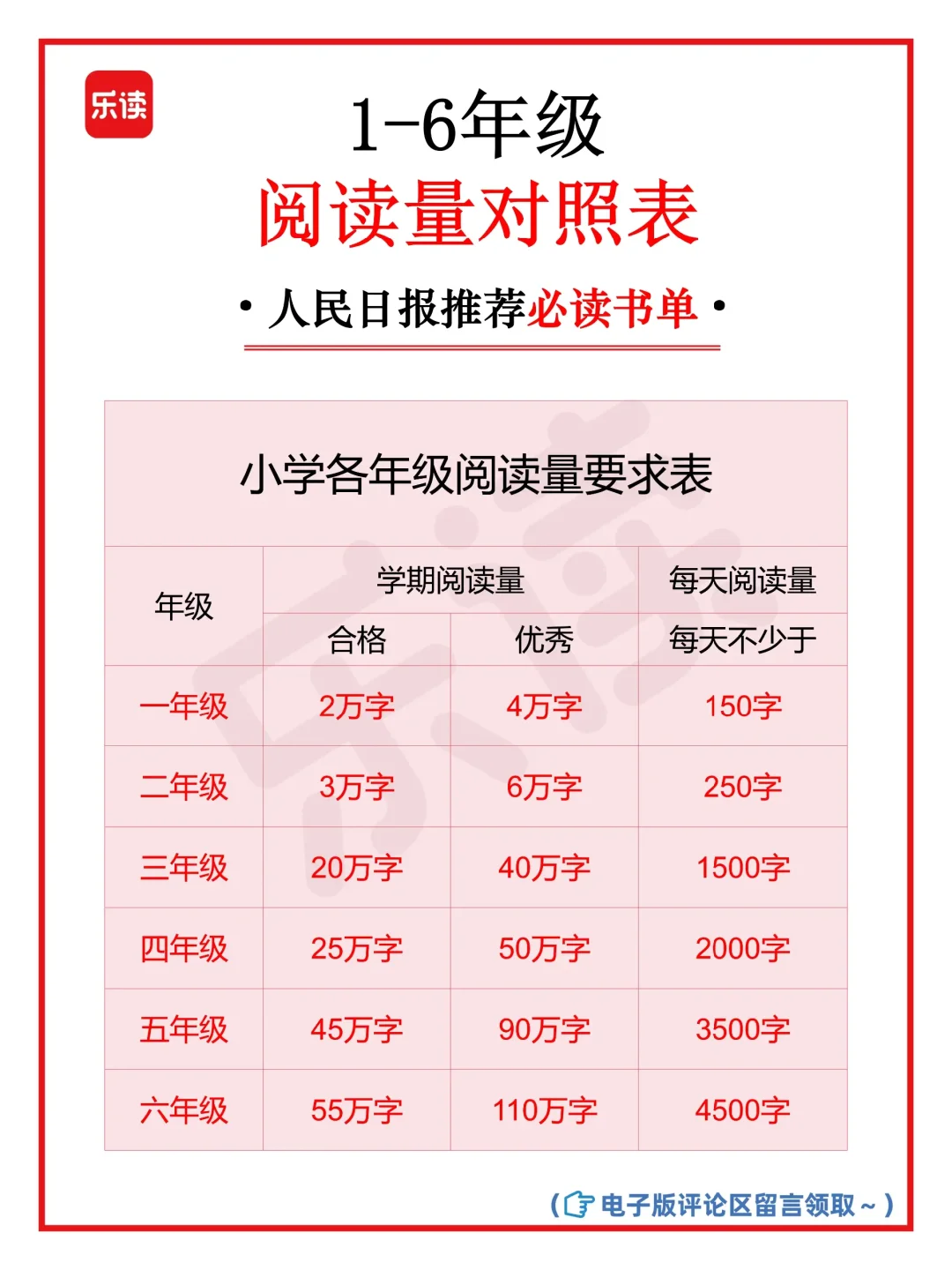 孩子阅读量达标了吗❓内附各年级必读书单❗
