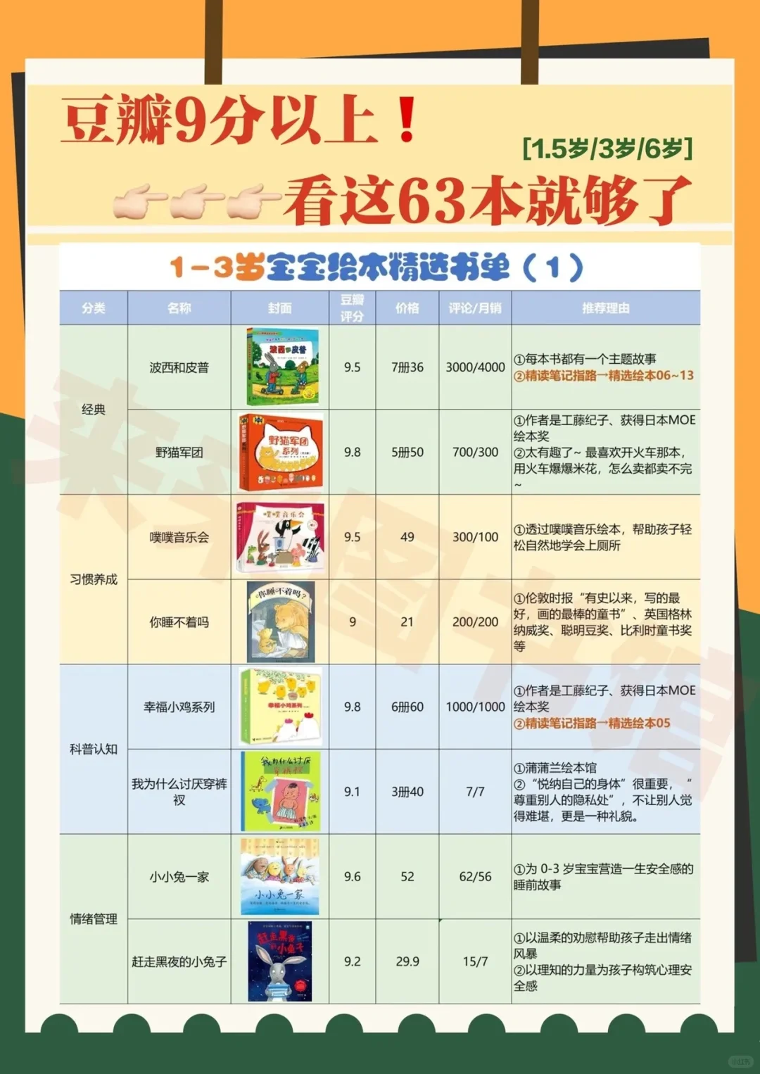 绘本精选书单