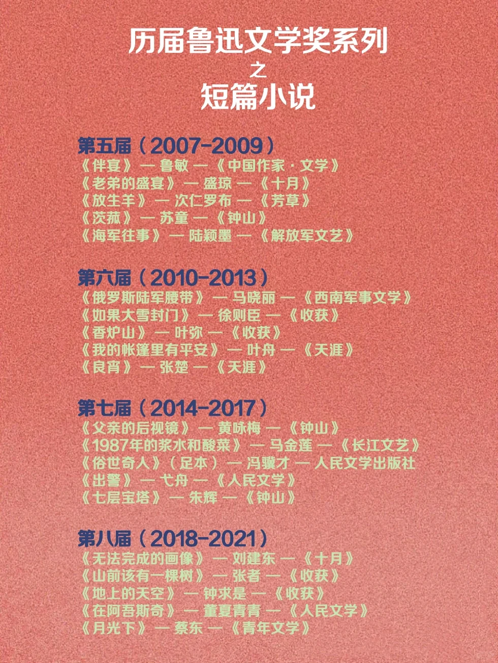 细数鲁迅文学奖 收藏一个全网最全
