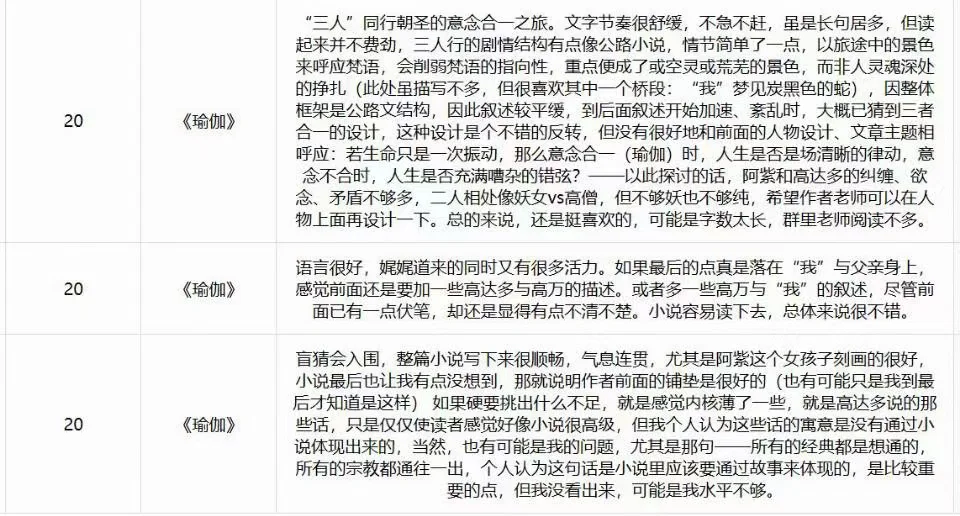 小说获野草文学奖~