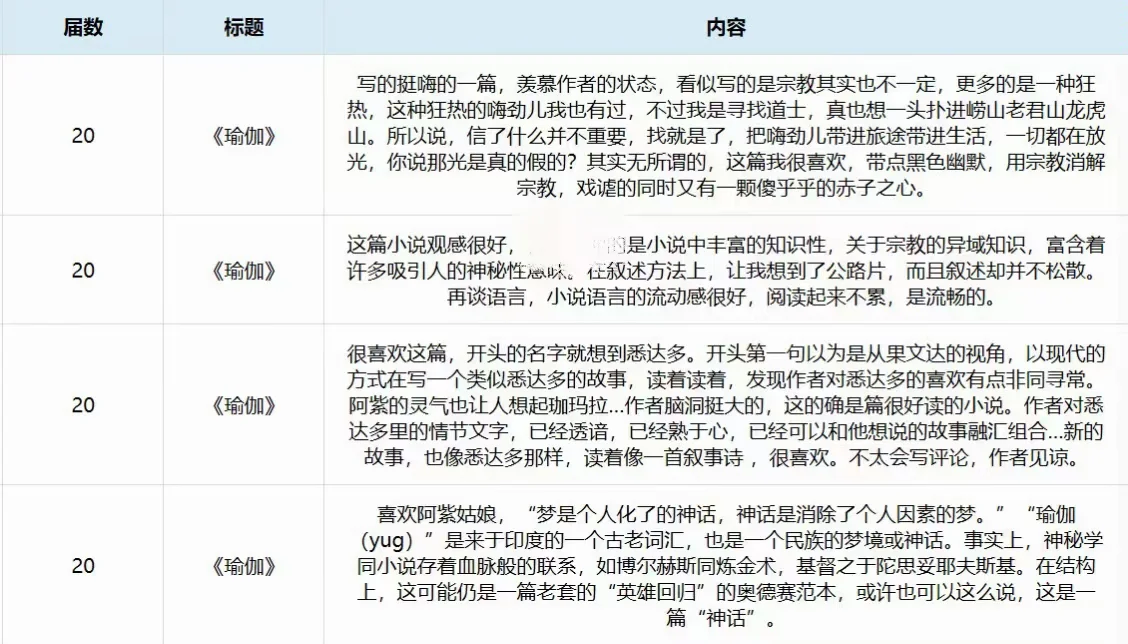 小说获野草文学奖~
