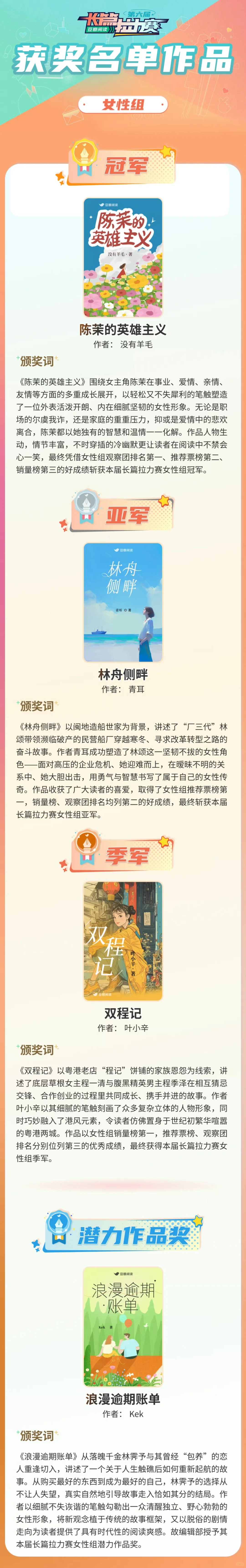 长篇拉力赛获奖名单出炉！！！