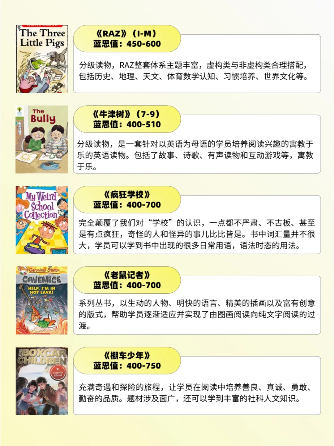 【建议收藏】20本KET/PET必读书单汇总！