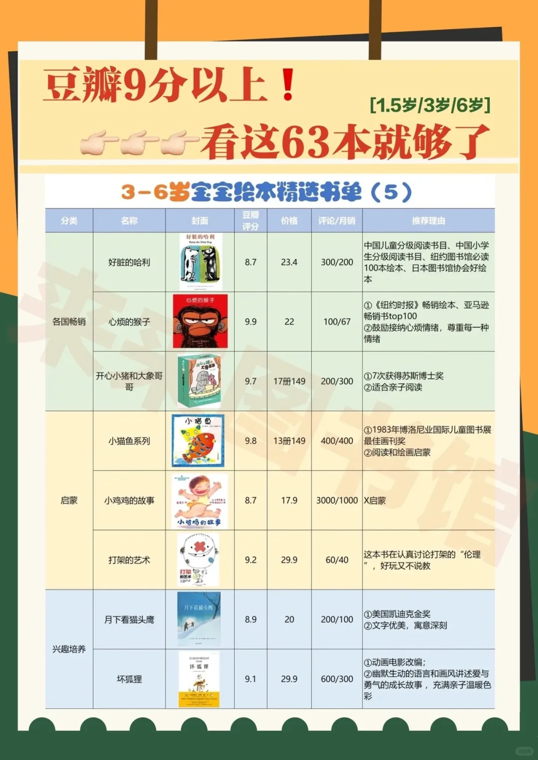 绘本精选书单