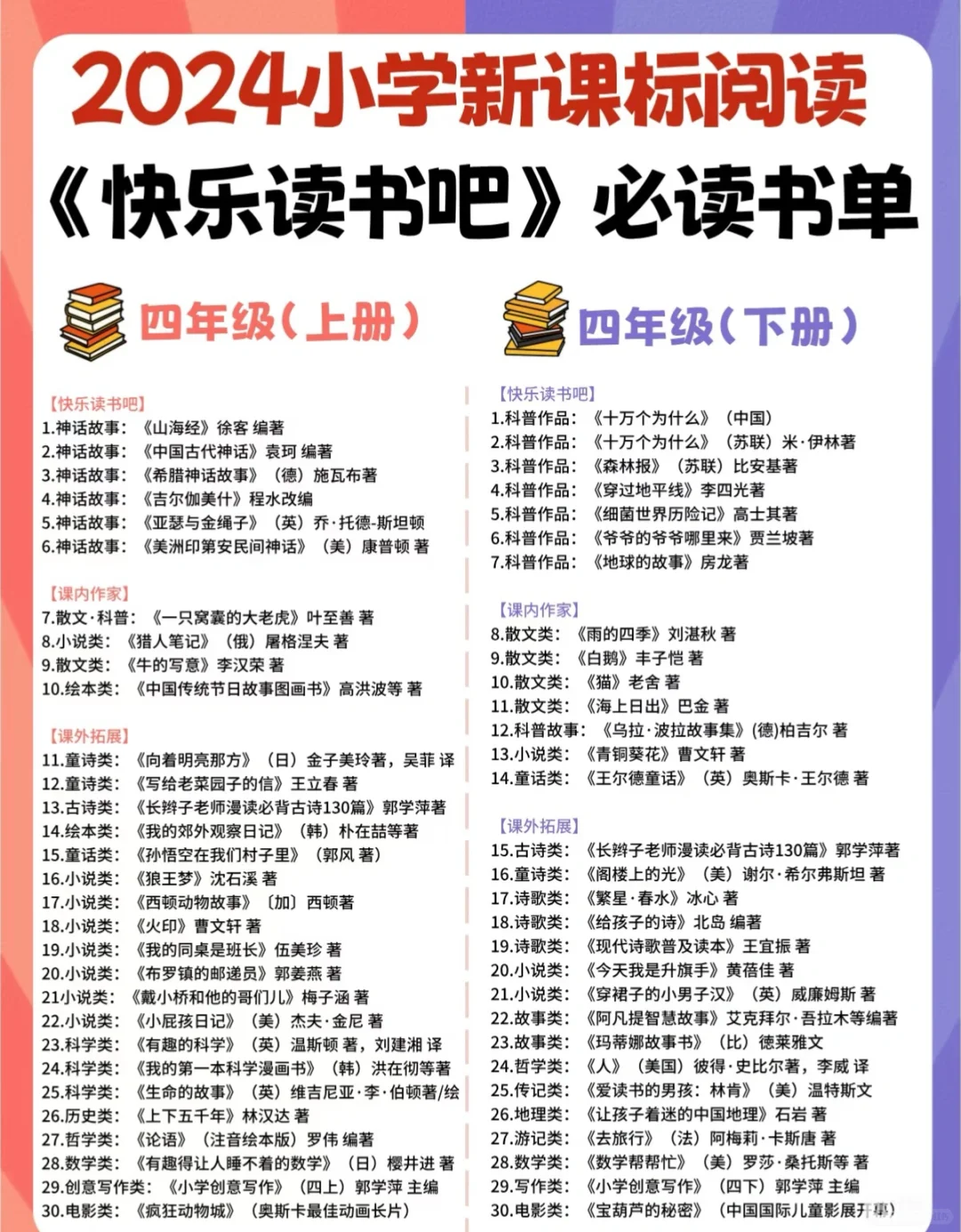 统编版小学新课标阅读必读书单🔥