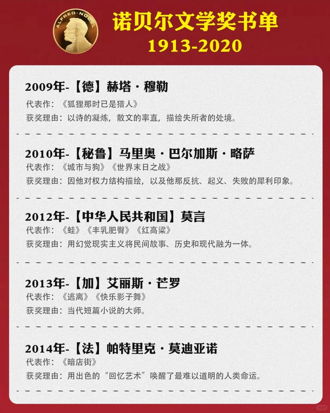 诺贝尔文学奖书单2013-2020年