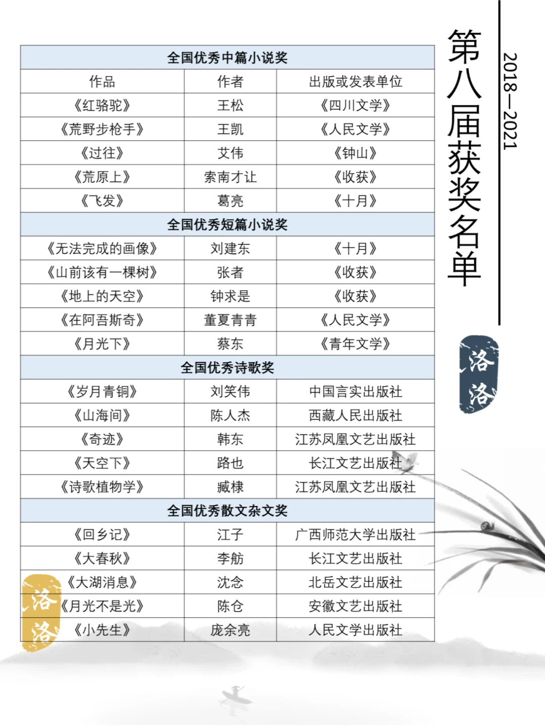 鲁迅文学奖书单