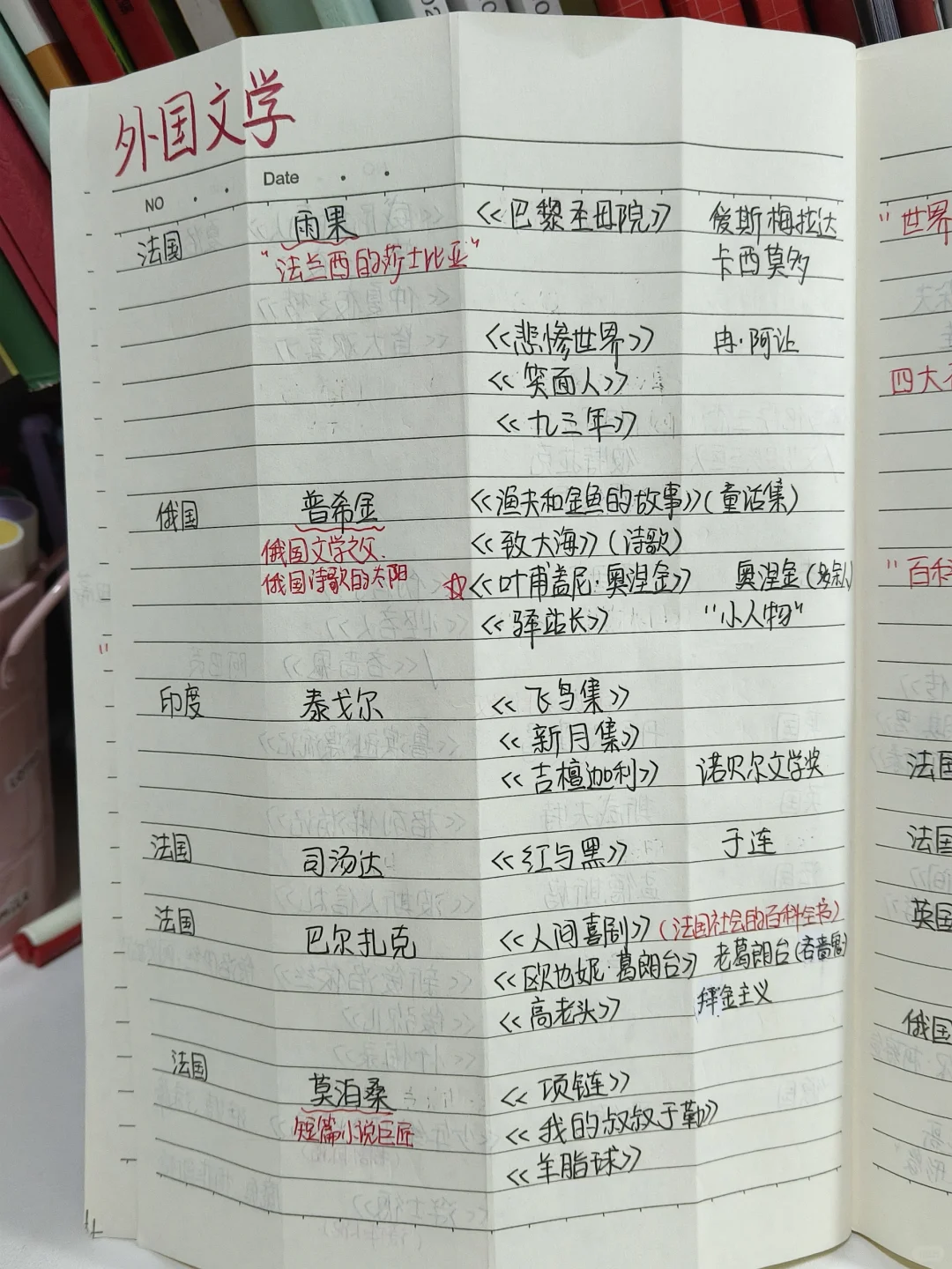 按照国别➕作者➕作品➕主人公整理的文学史