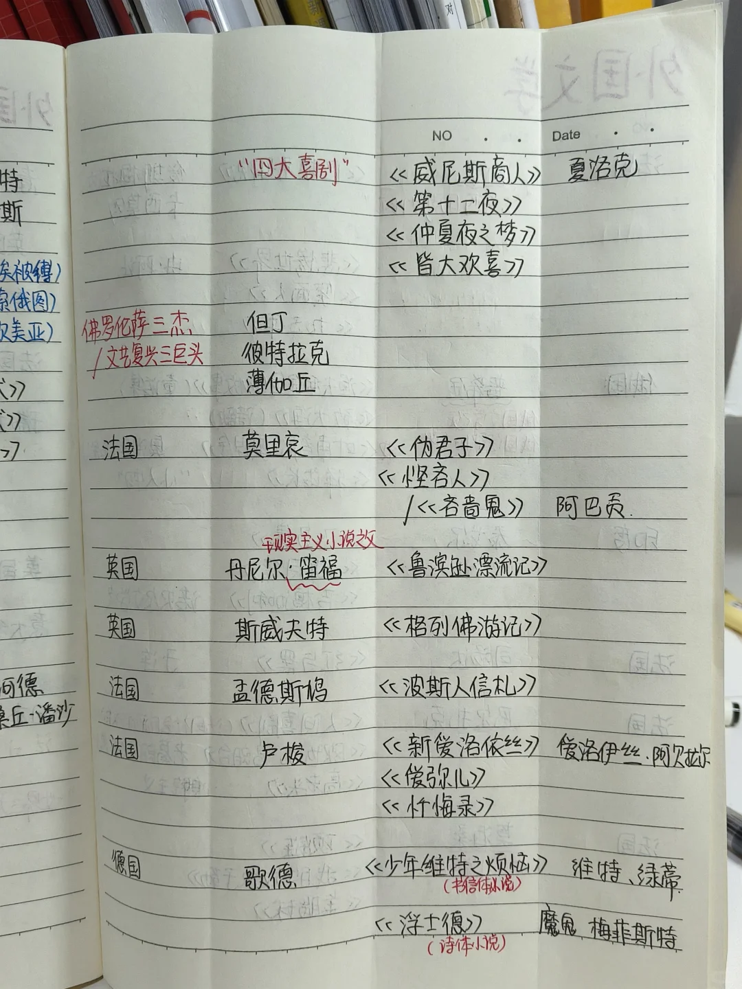 按照国别➕作者➕作品➕主人公整理的文学史