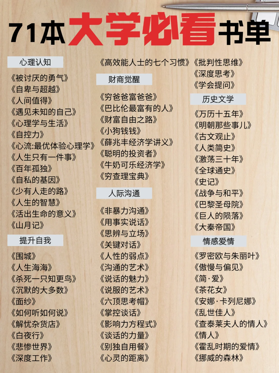 71本大学必看书单‼️提升自我，告别内耗