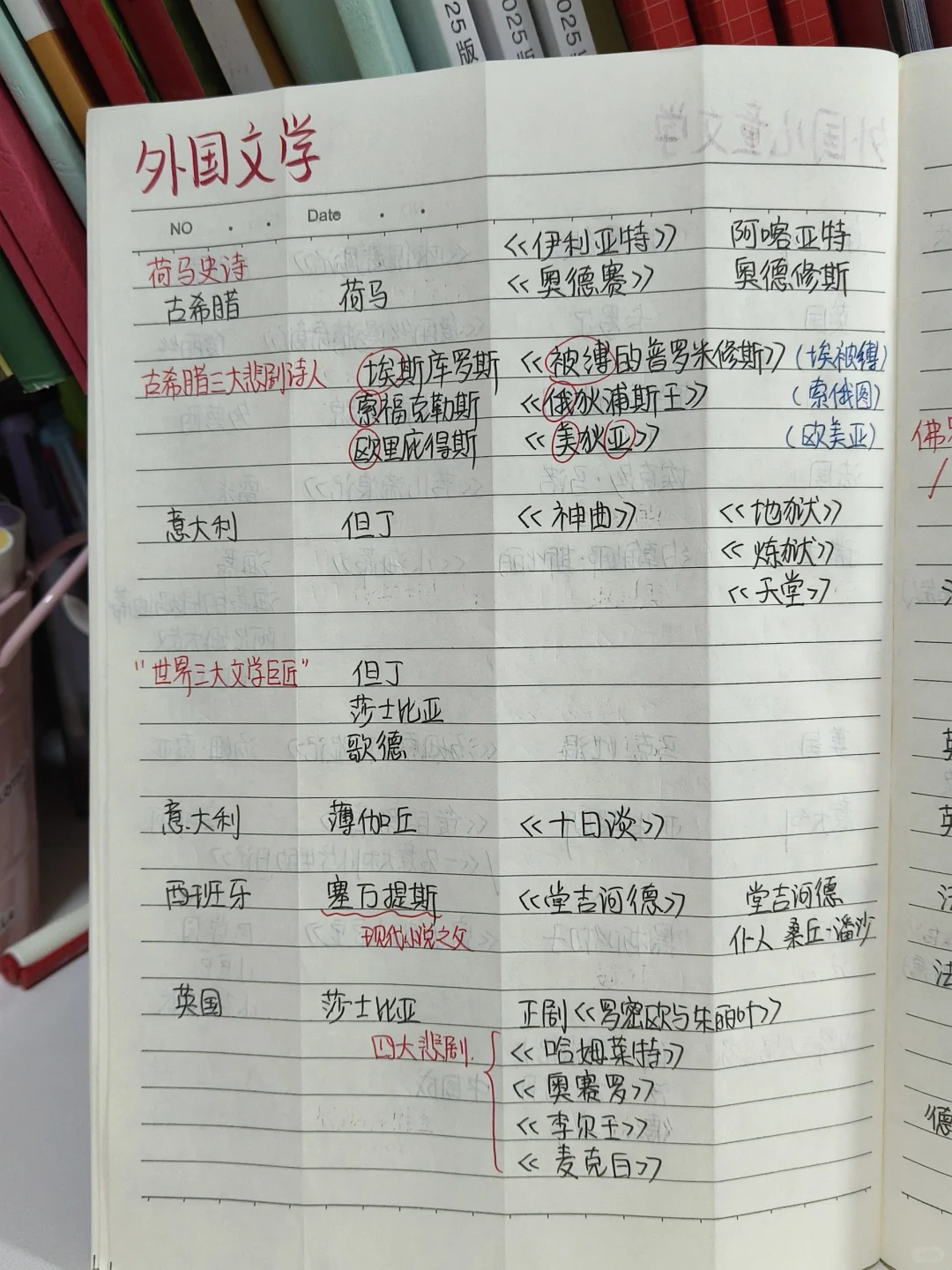 按照国别➕作者➕作品➕主人公整理的文学史