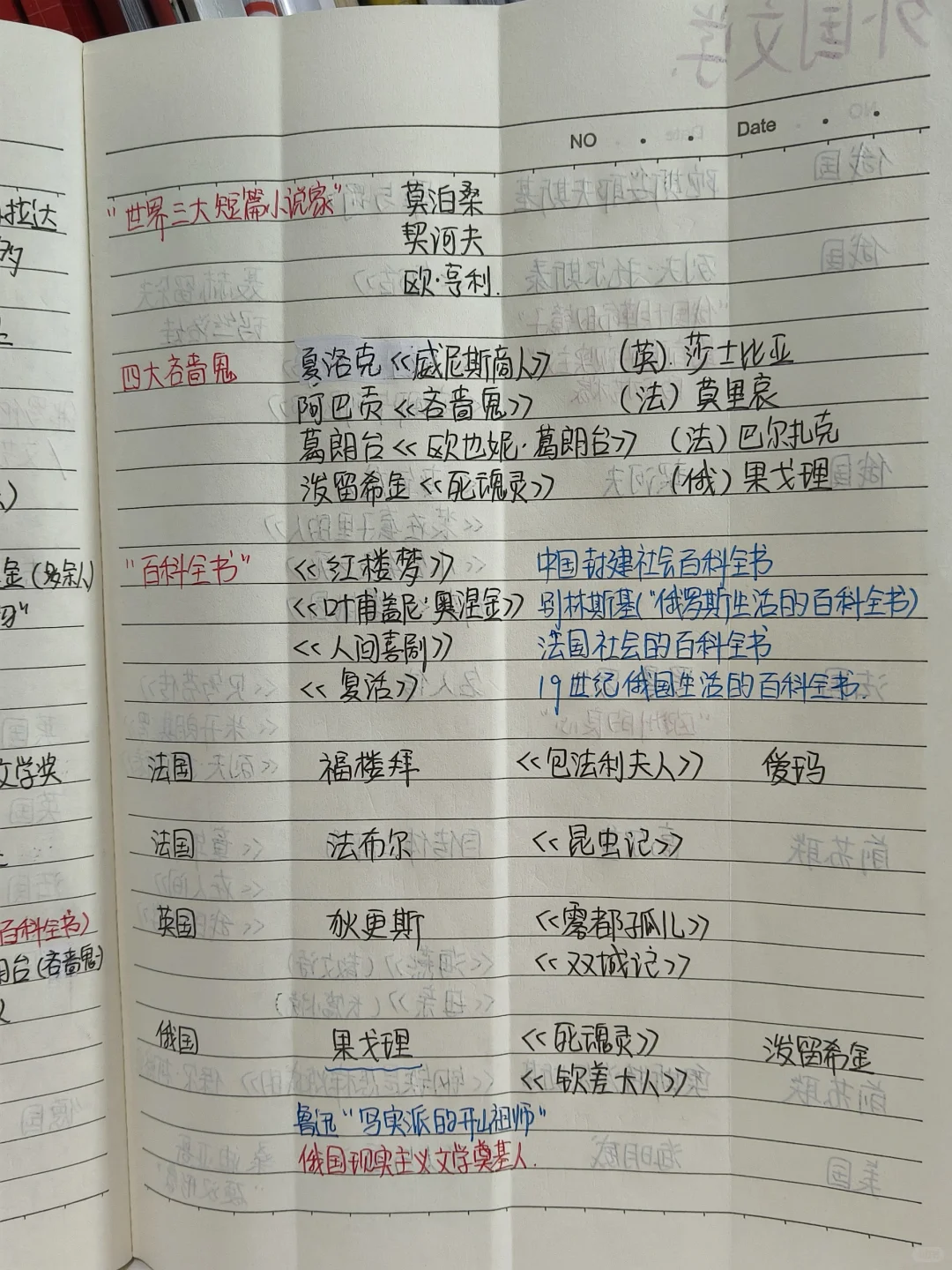按照国别➕作者➕作品➕主人公整理的文学史