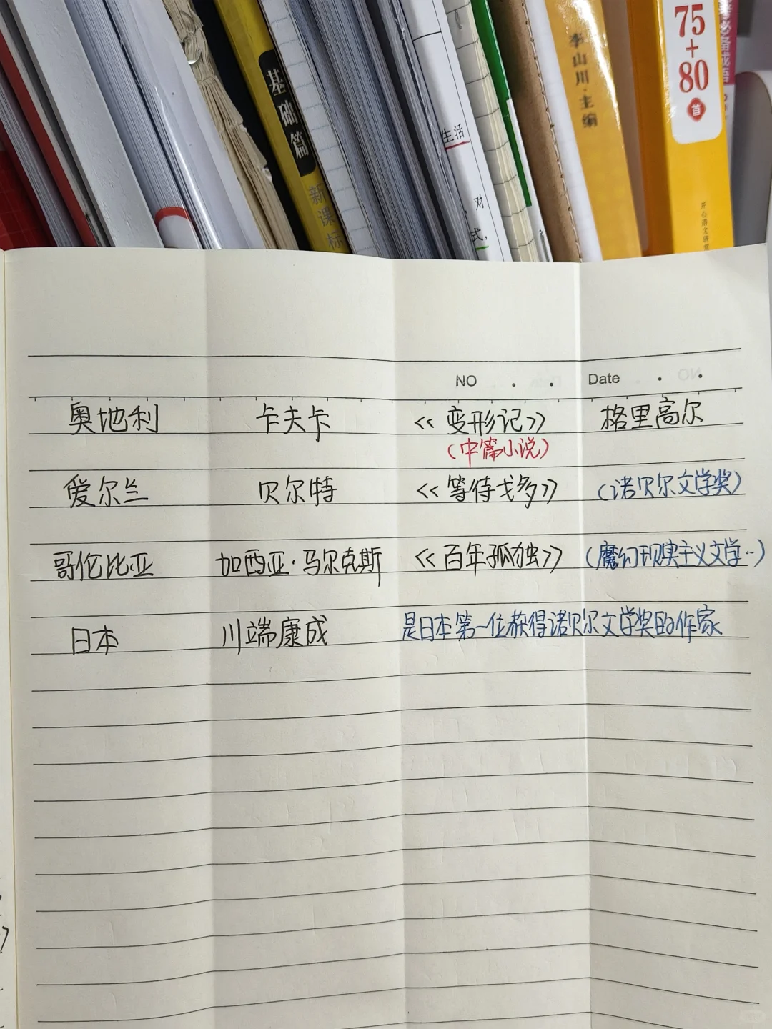 按照国别➕作者➕作品➕主人公整理的文学史