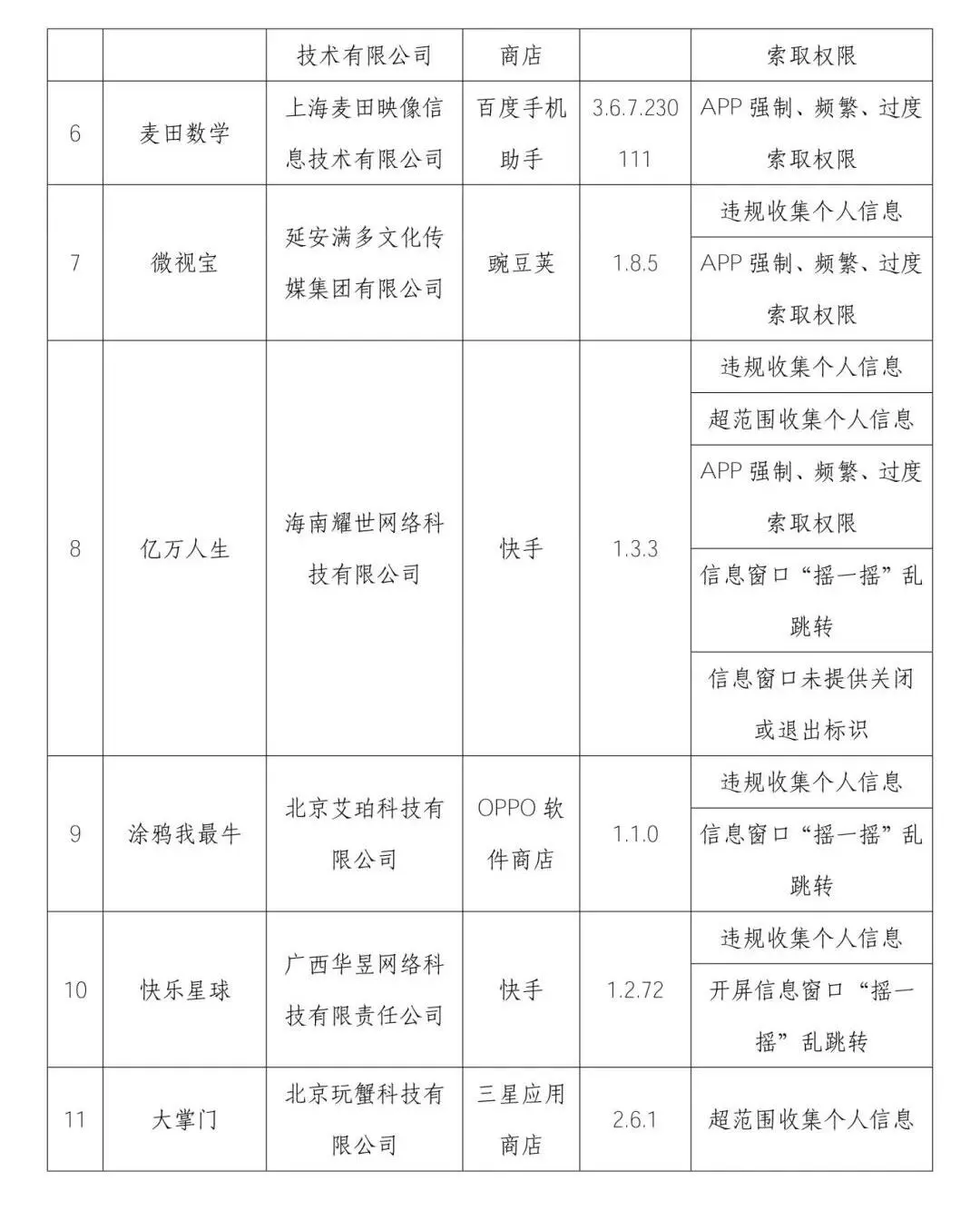 不能下的APP