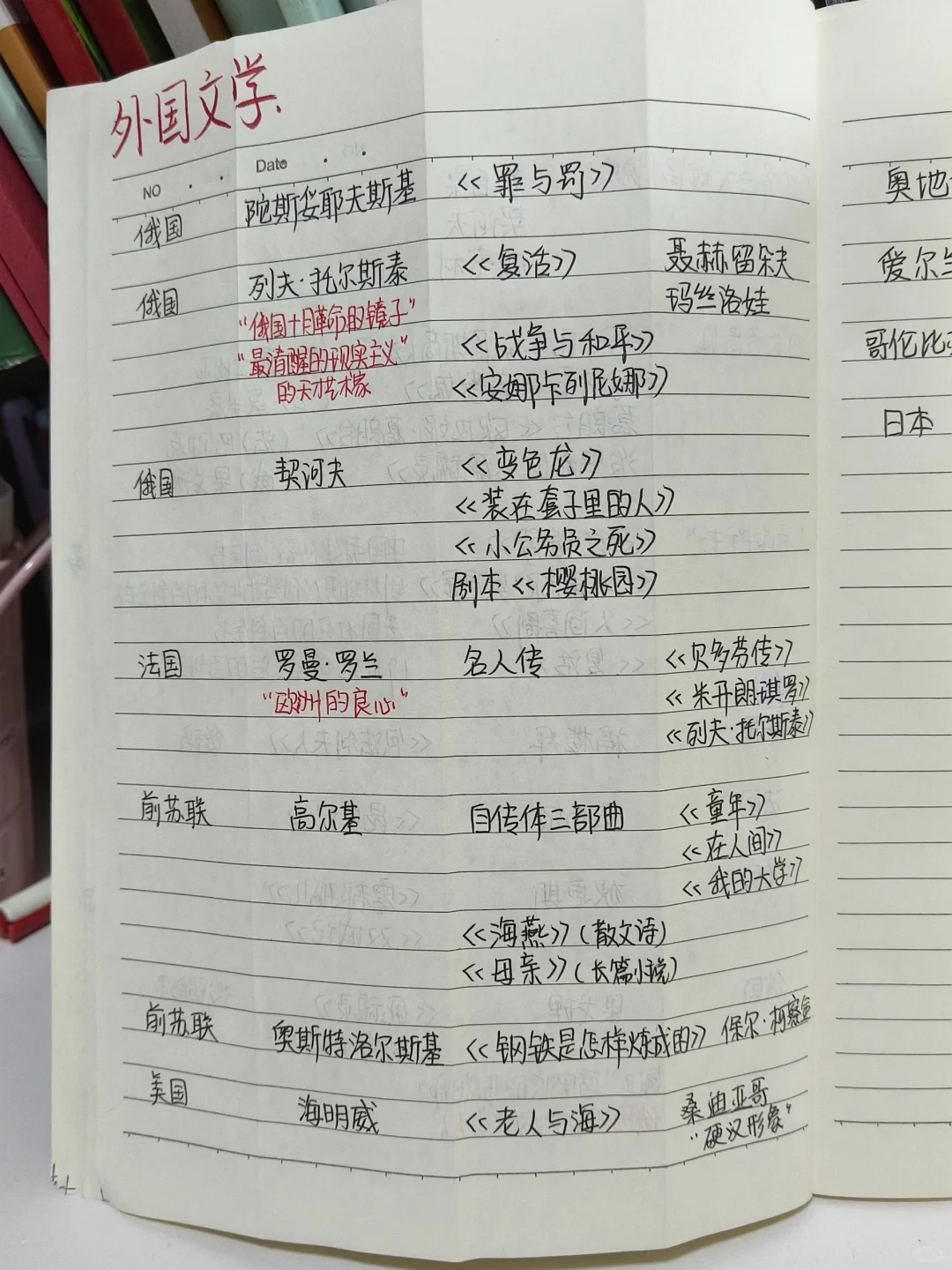 按照国别➕作者➕作品➕主人公整理的文学史
