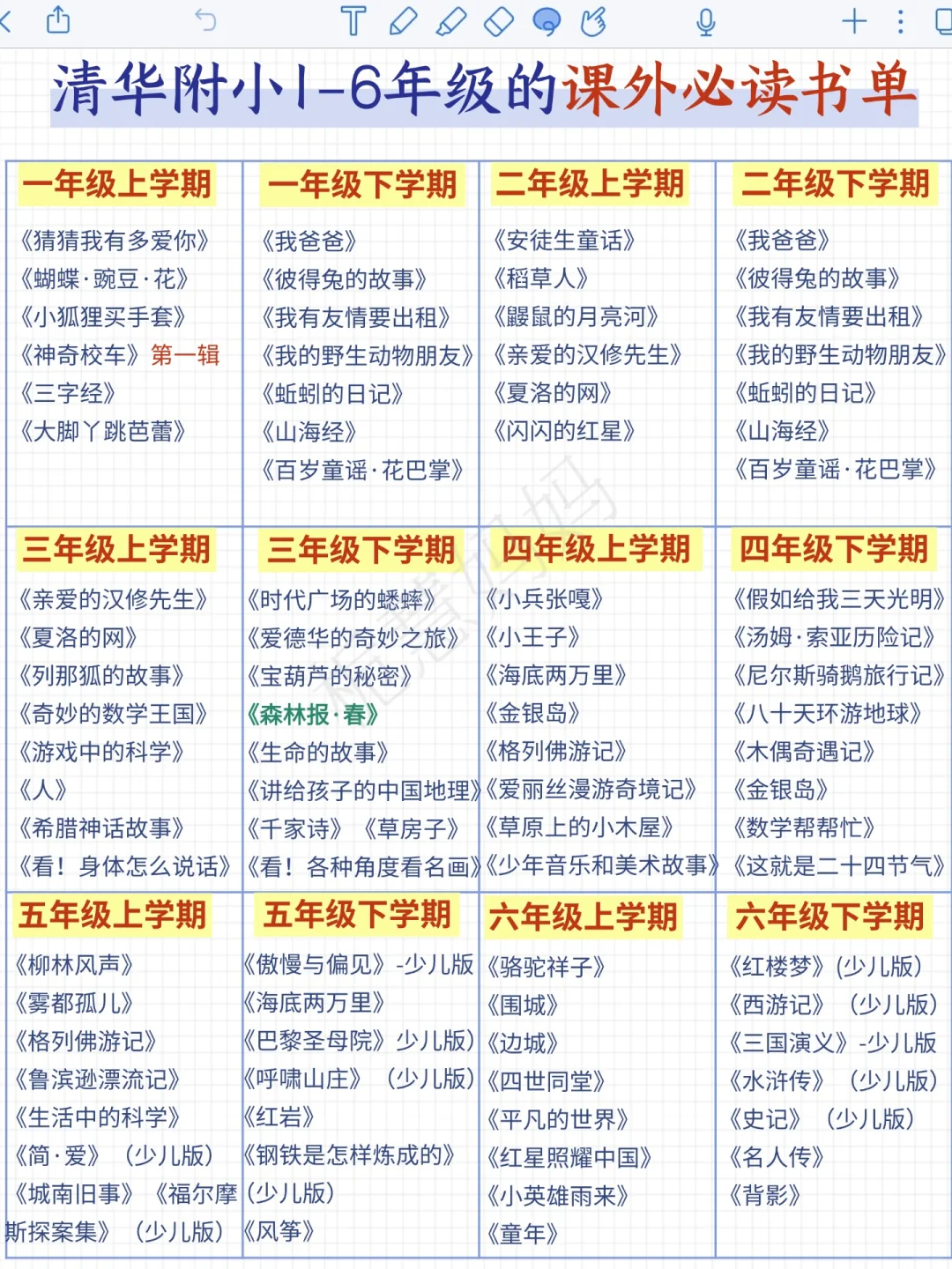 小学语文1-6年级课外阅读书单🔥值得收藏