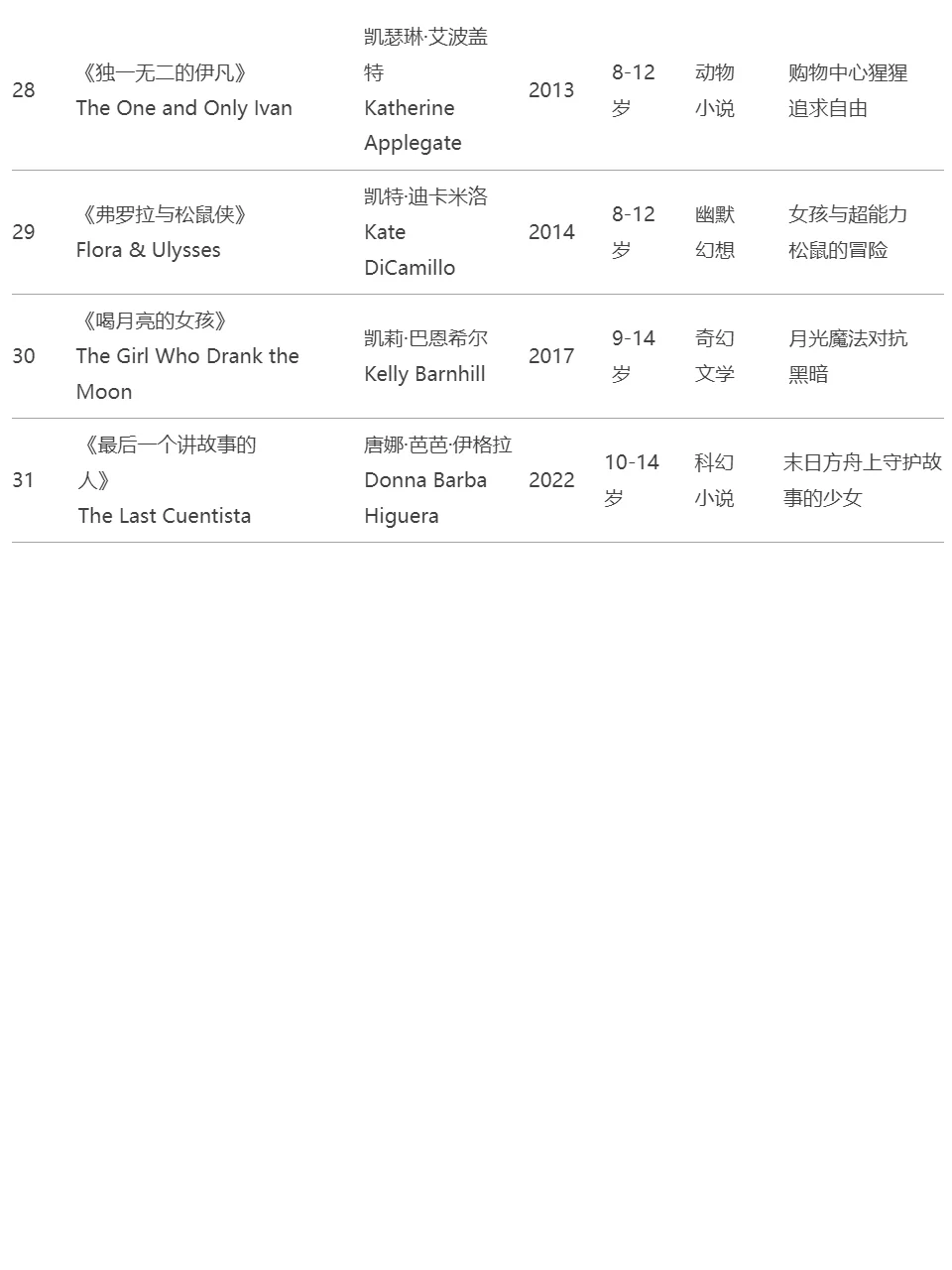 干货｜学霸妈私藏纽伯瑞大奖书单！格局打开！