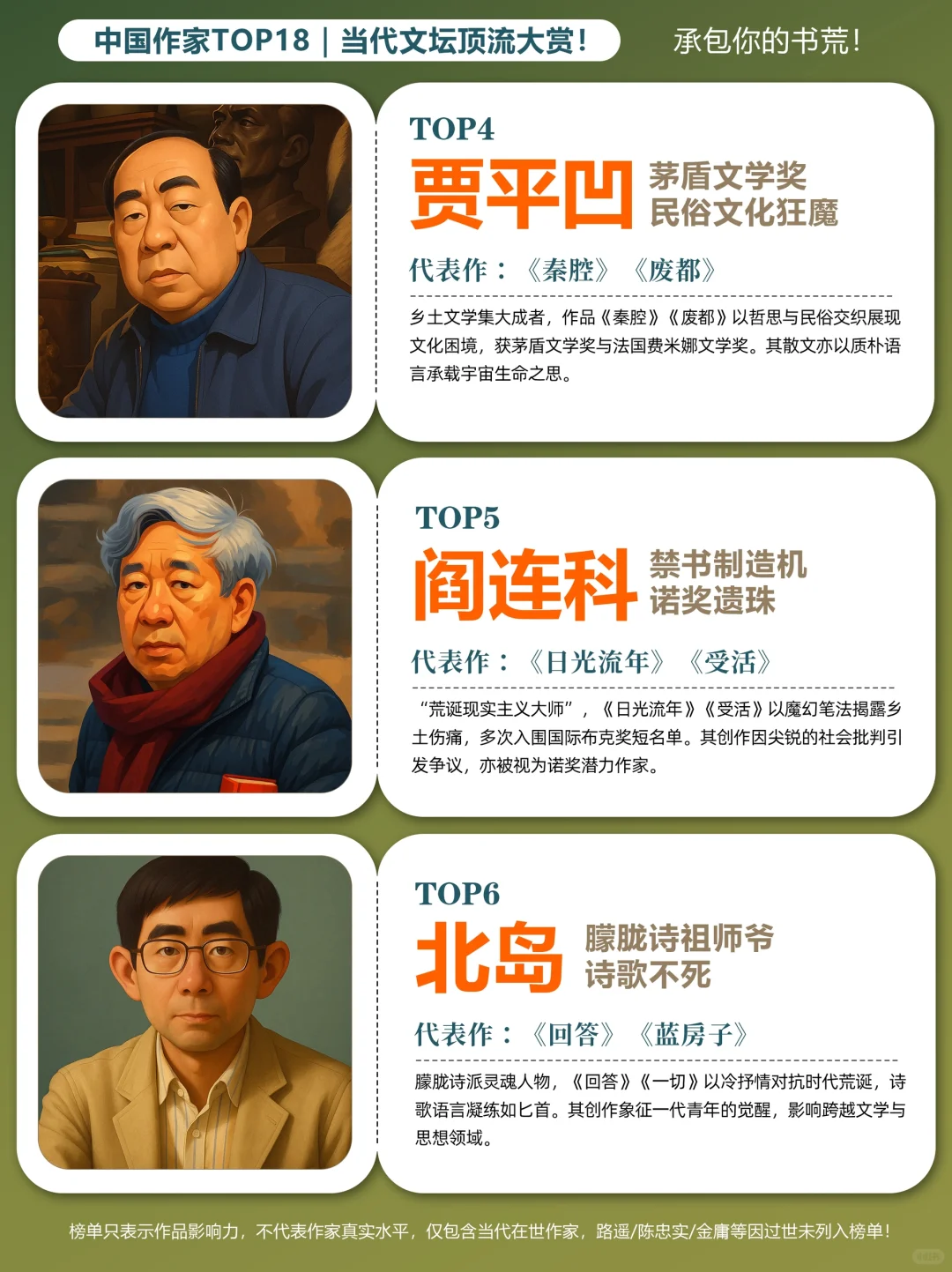 当代文坛顶流大赏！中国作家TOP18！！