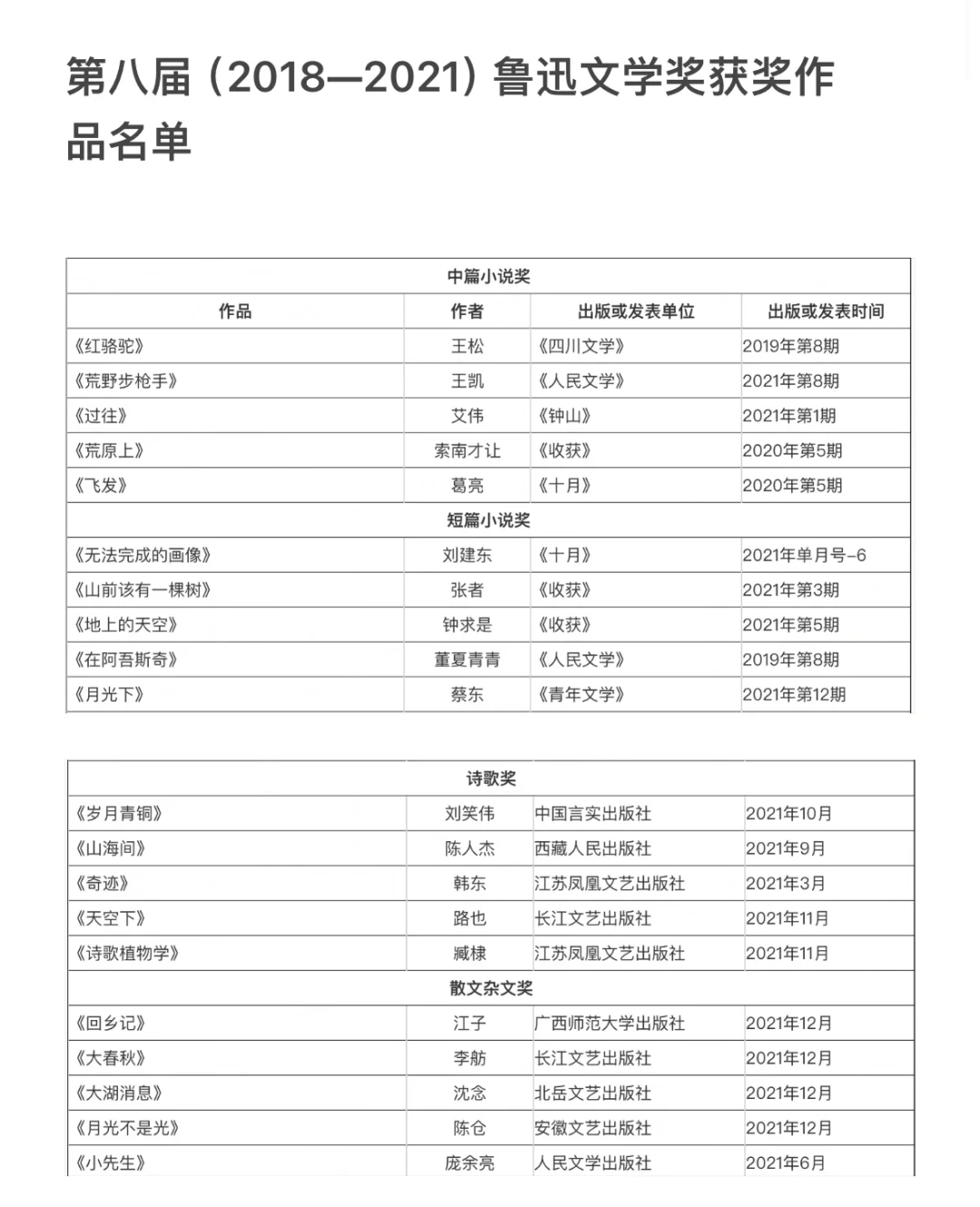 IB中文EE可参考的书单