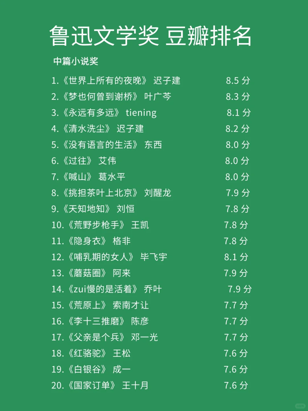 🌟鲁迅文学奖：文学星空中的华彩